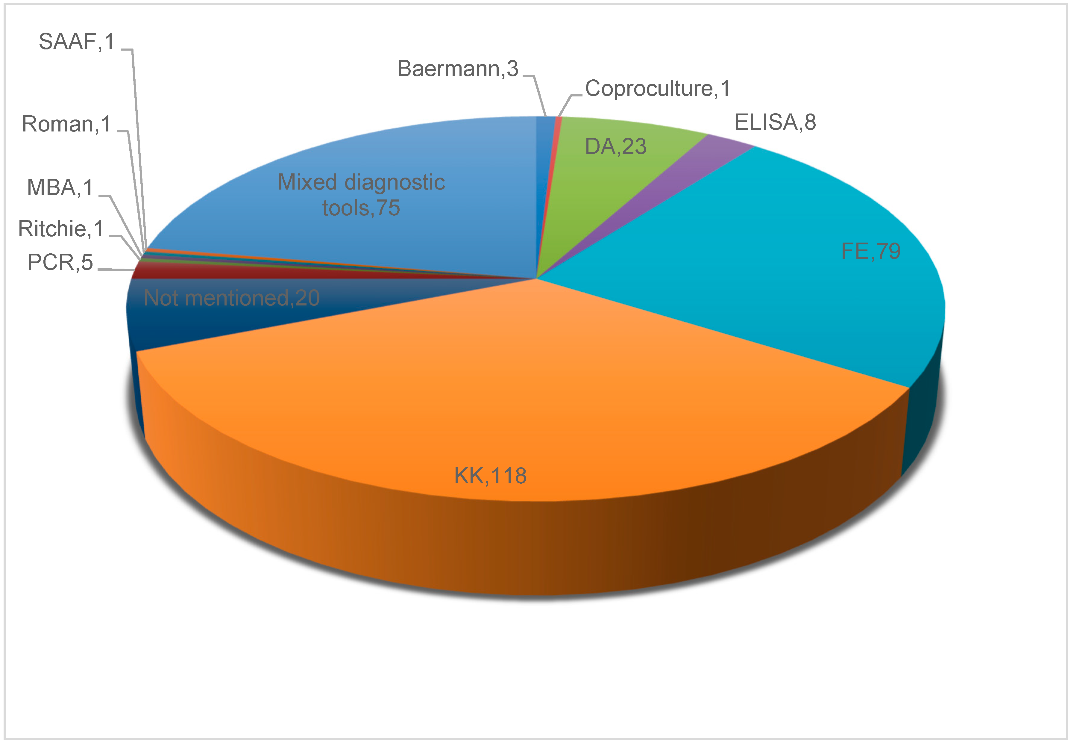 Tropicalmed 10 00321 g004 Tropicalmed 10 00321 g004