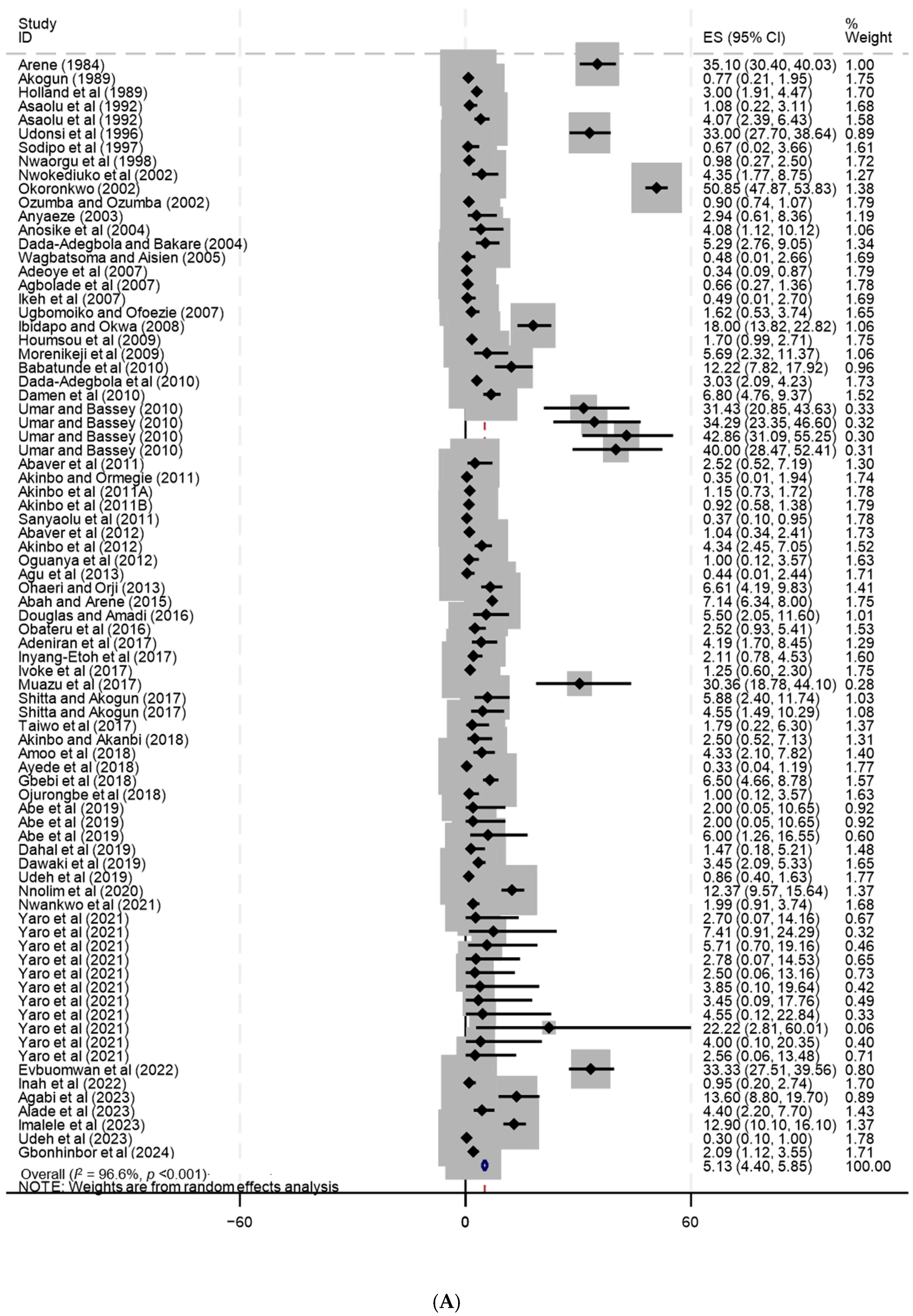 Tropicalmed 10 00321 g006a Tropicalmed 10 00321 g006a