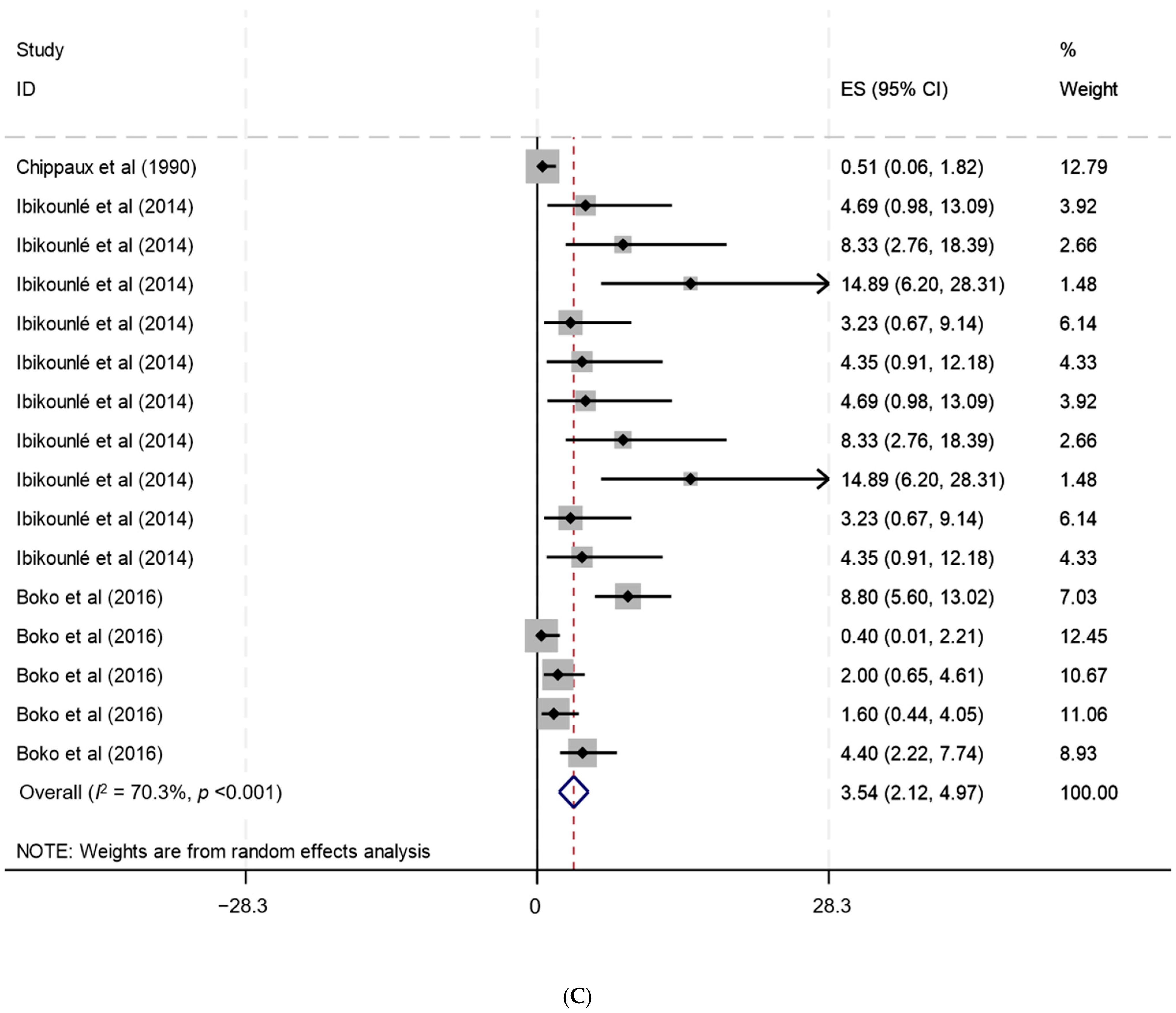 Tropicalmed 10 00321 g006c Tropicalmed 10 00321 g006c