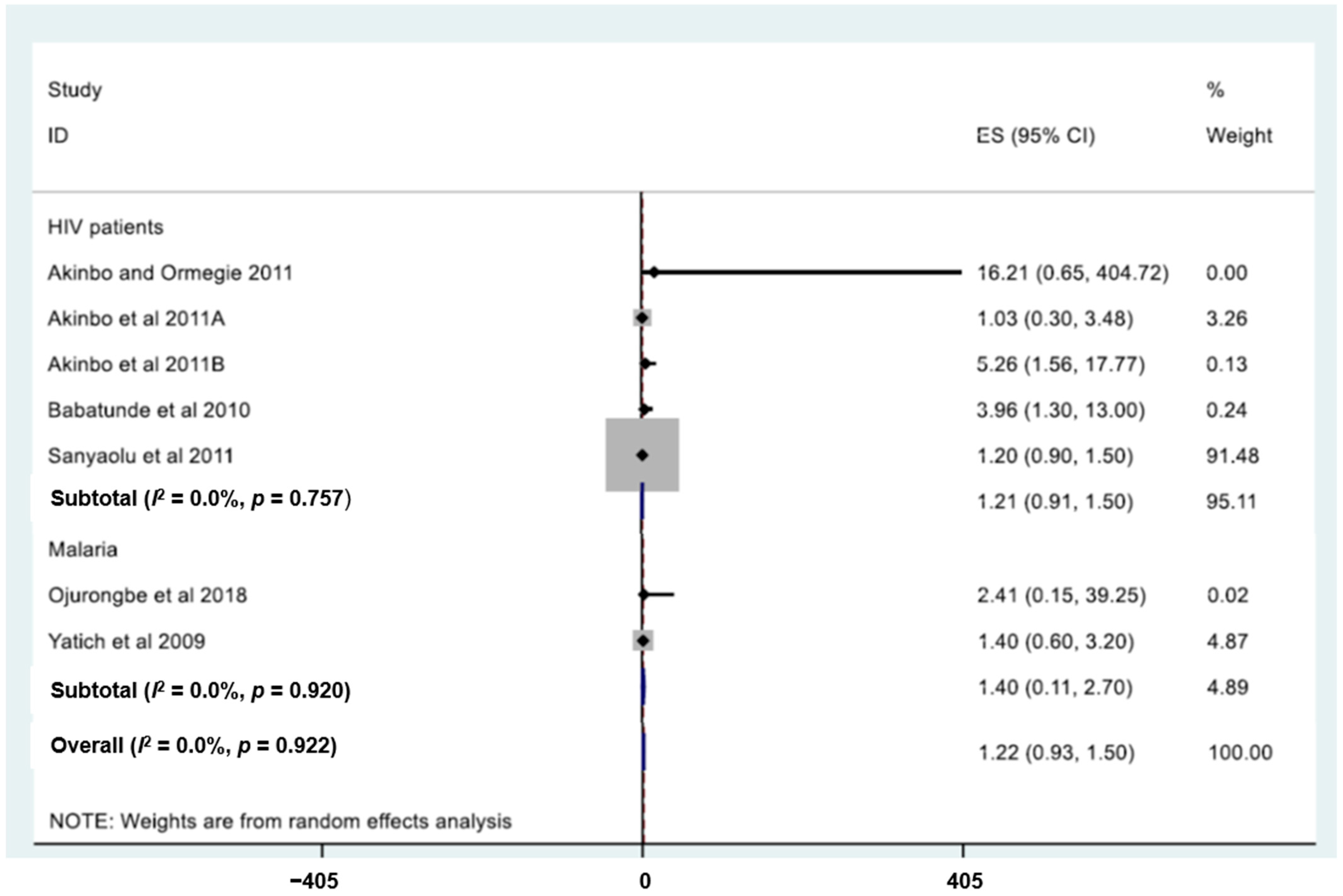 Tropicalmed 10 00321 g007 Tropicalmed 10 00321 g007