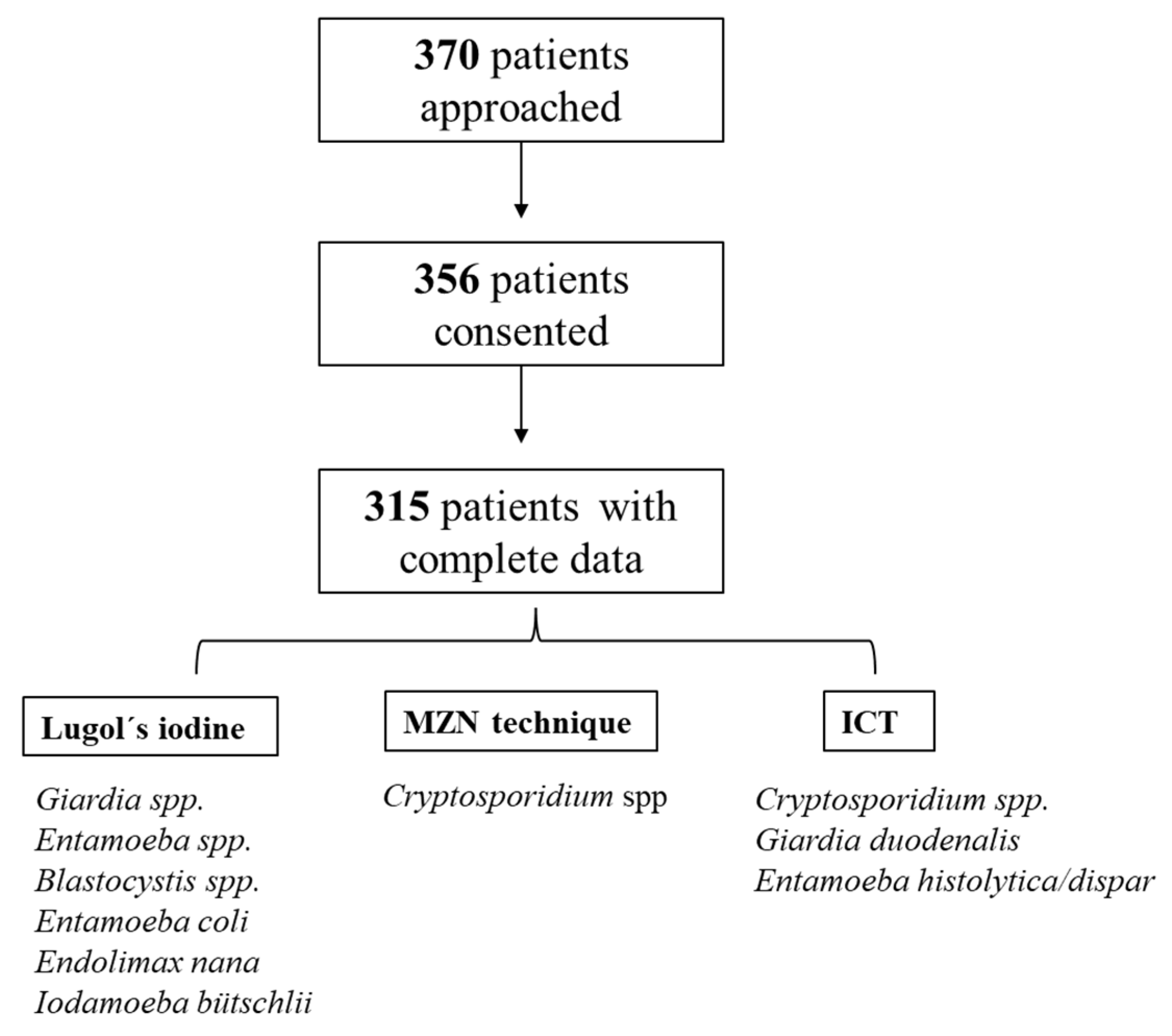 Tropicalmed 10 00324 g001