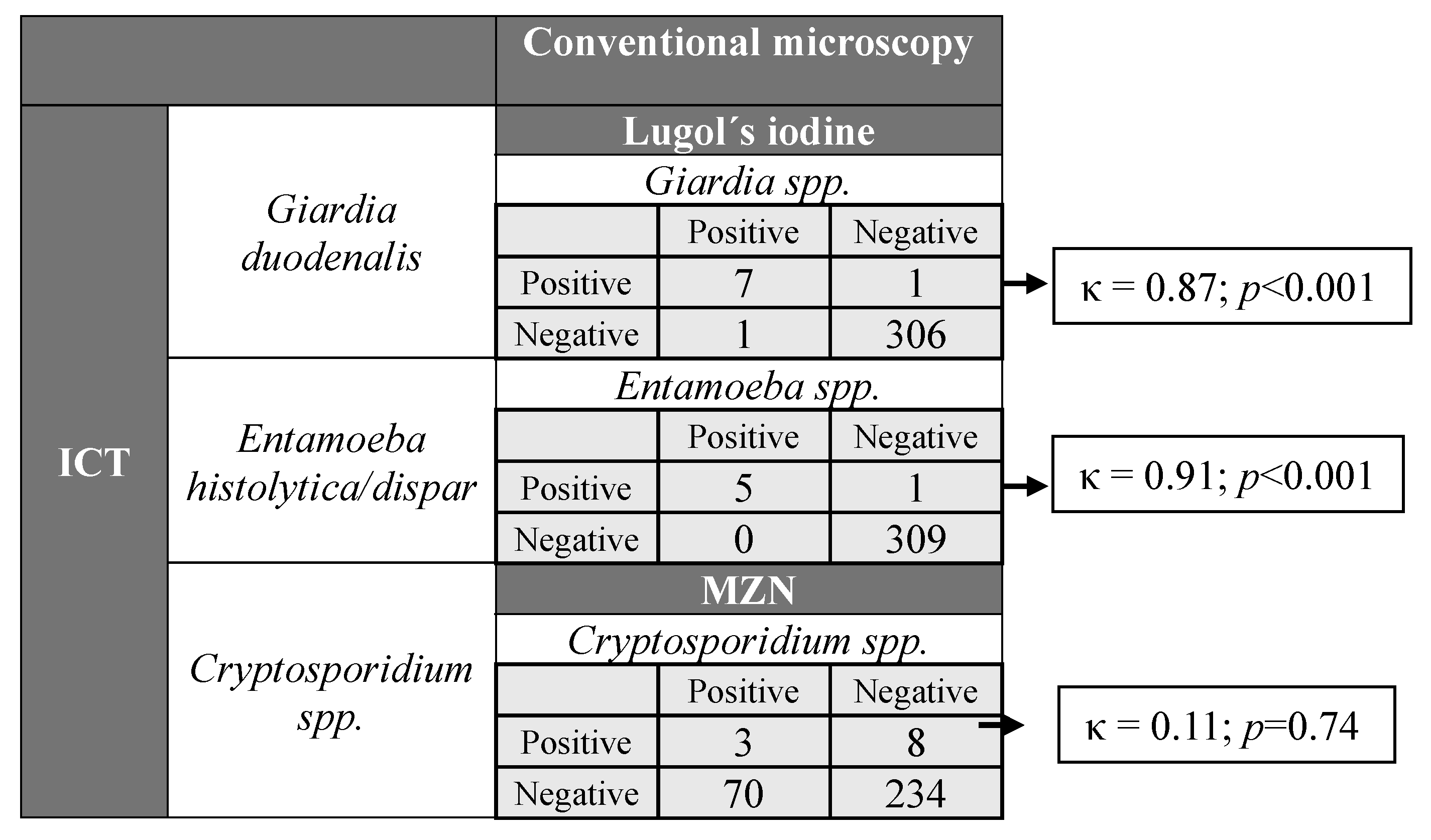 Tropicalmed 10 00324 g002