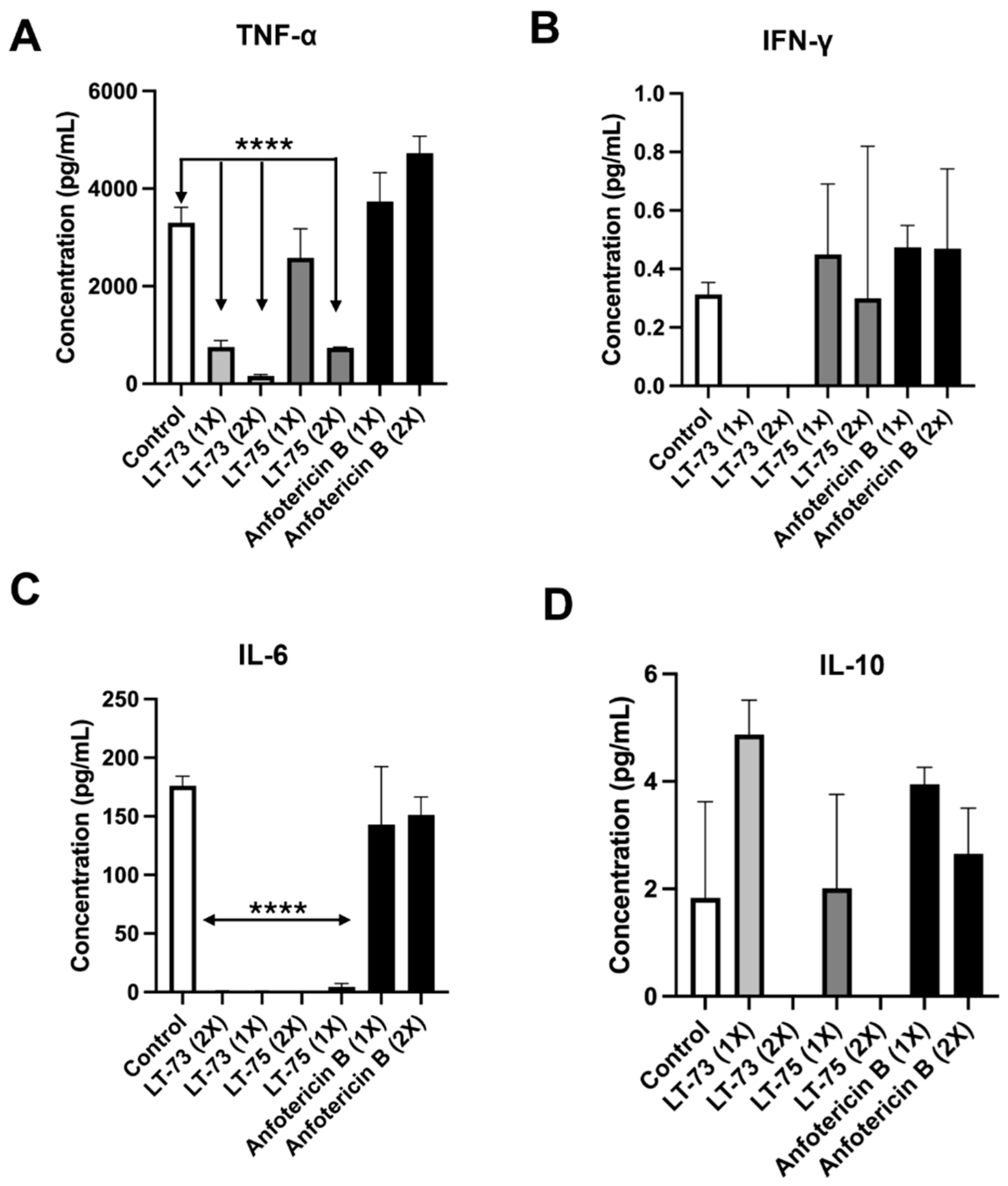 Tropicalmed 10 00325 g005