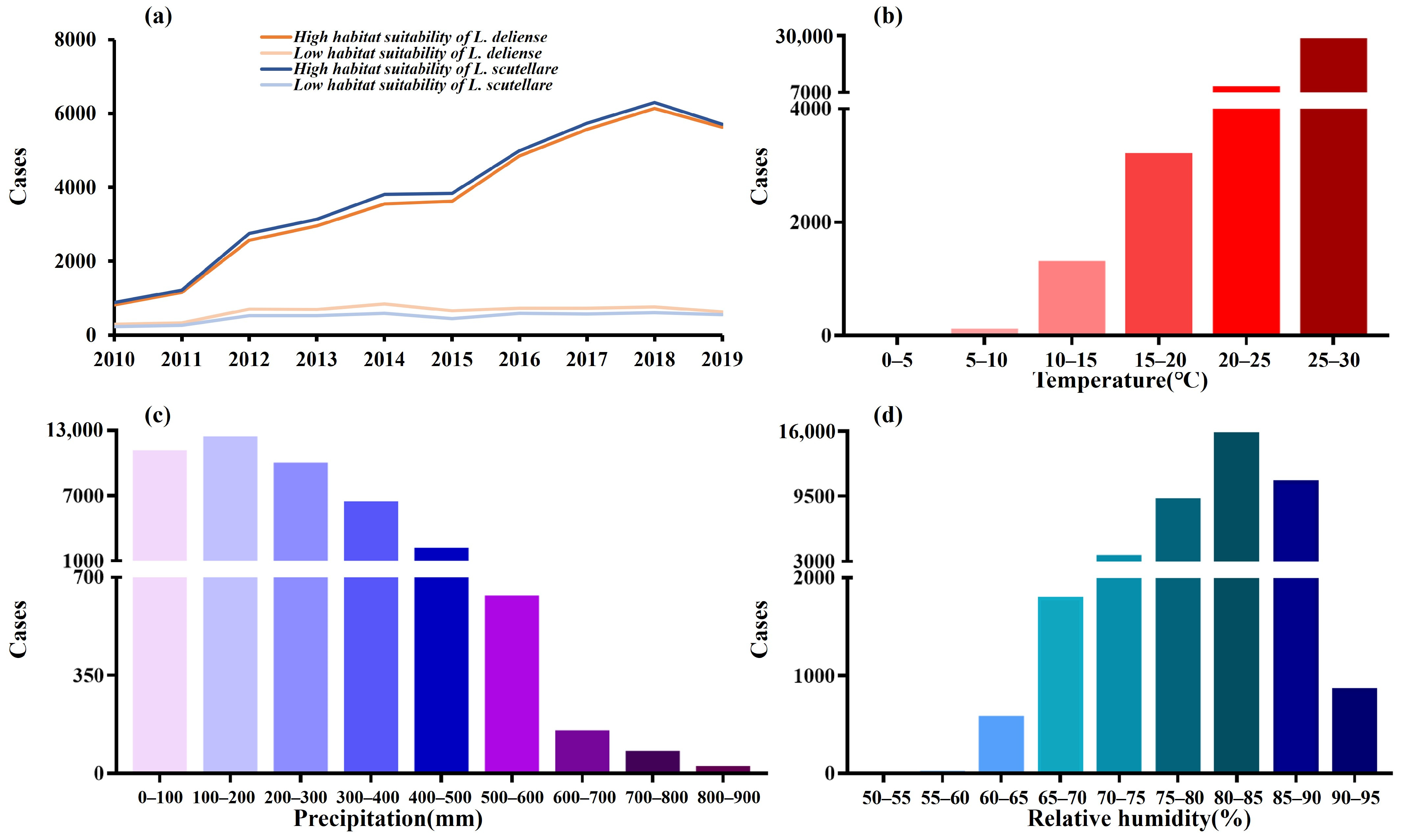 Tropicalmed 10 00326 g002