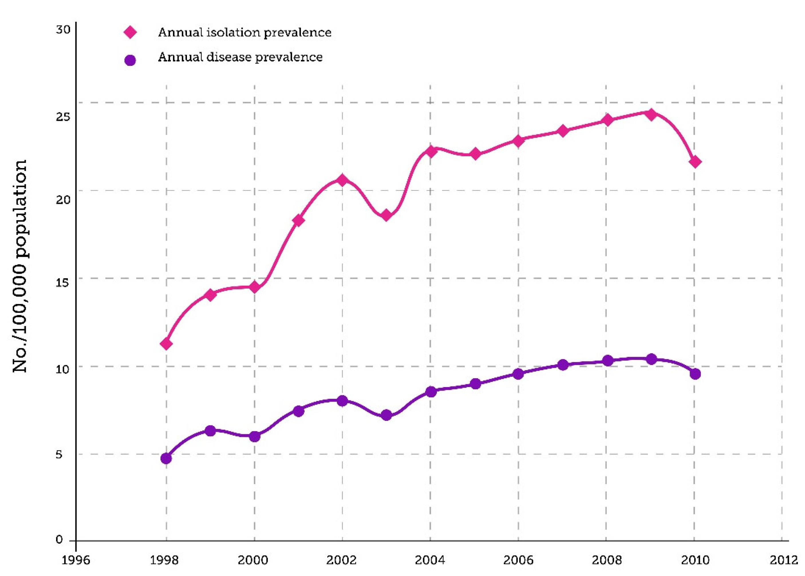 Tropicalmed 10 00328 g001 Tropicalmed 10 00328 g001