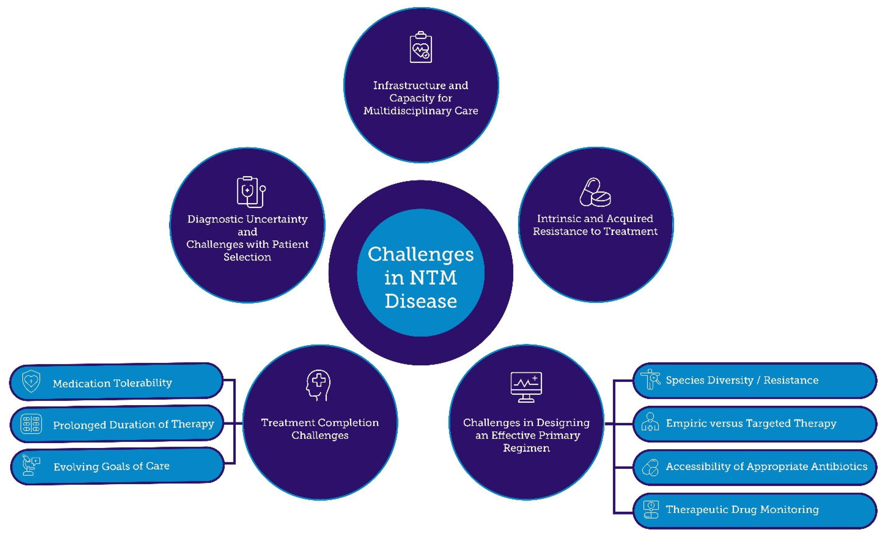 Tropicalmed 10 00328 g002 Tropicalmed 10 00328 g002