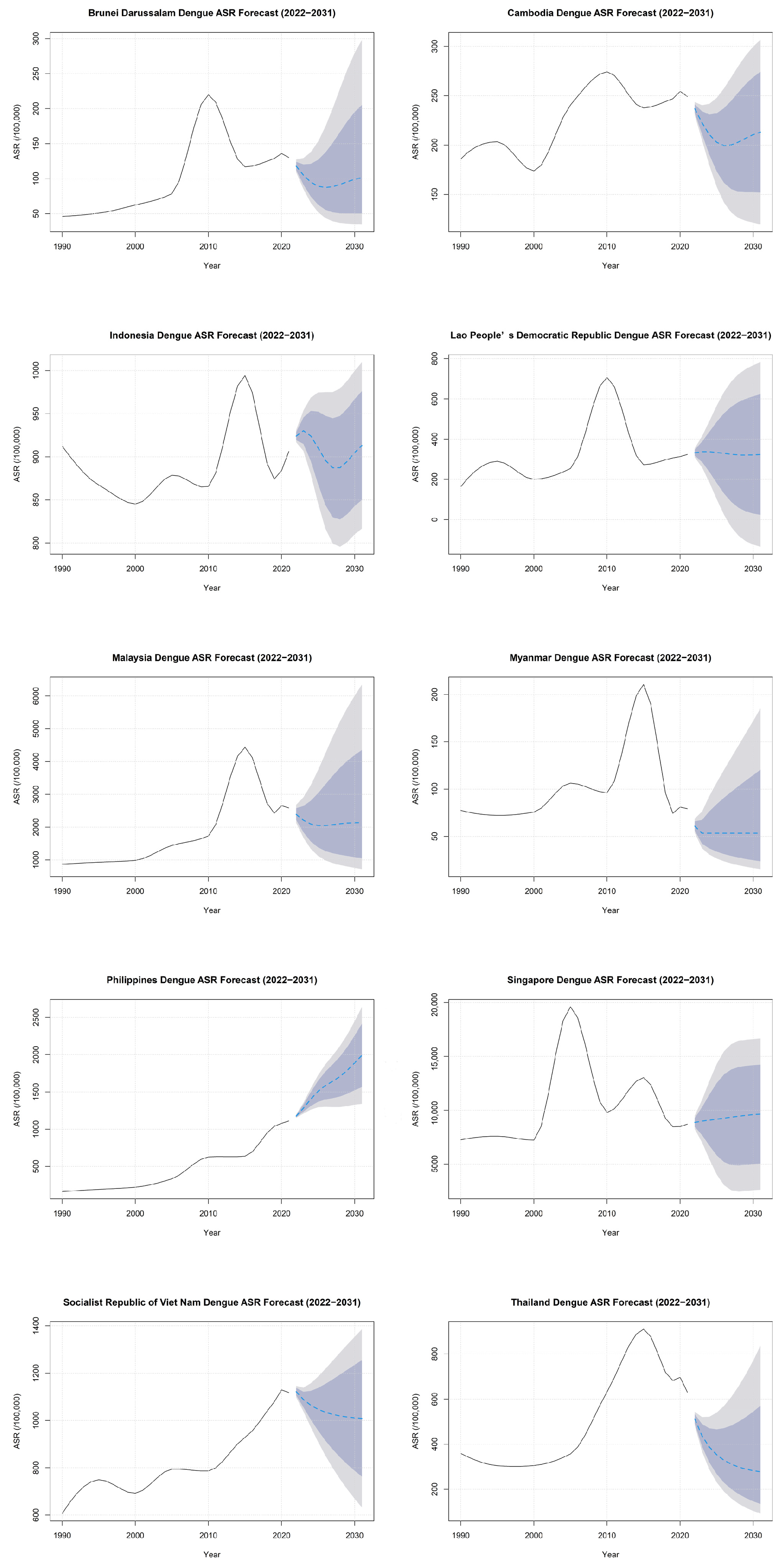 Tropicalmed 10 00329 g003