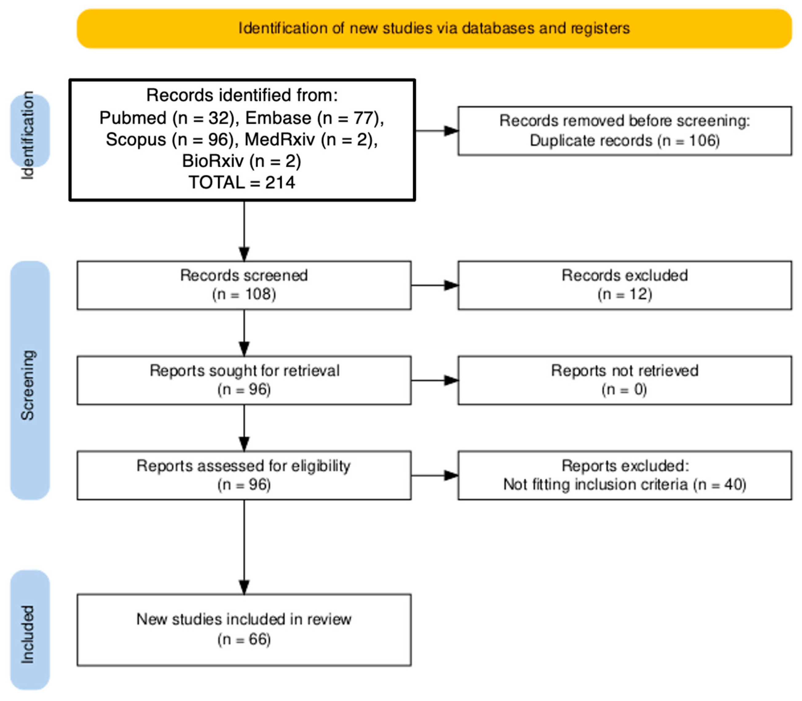 Tropicalmed 10 00330 g001 Tropicalmed 10 00330 g001