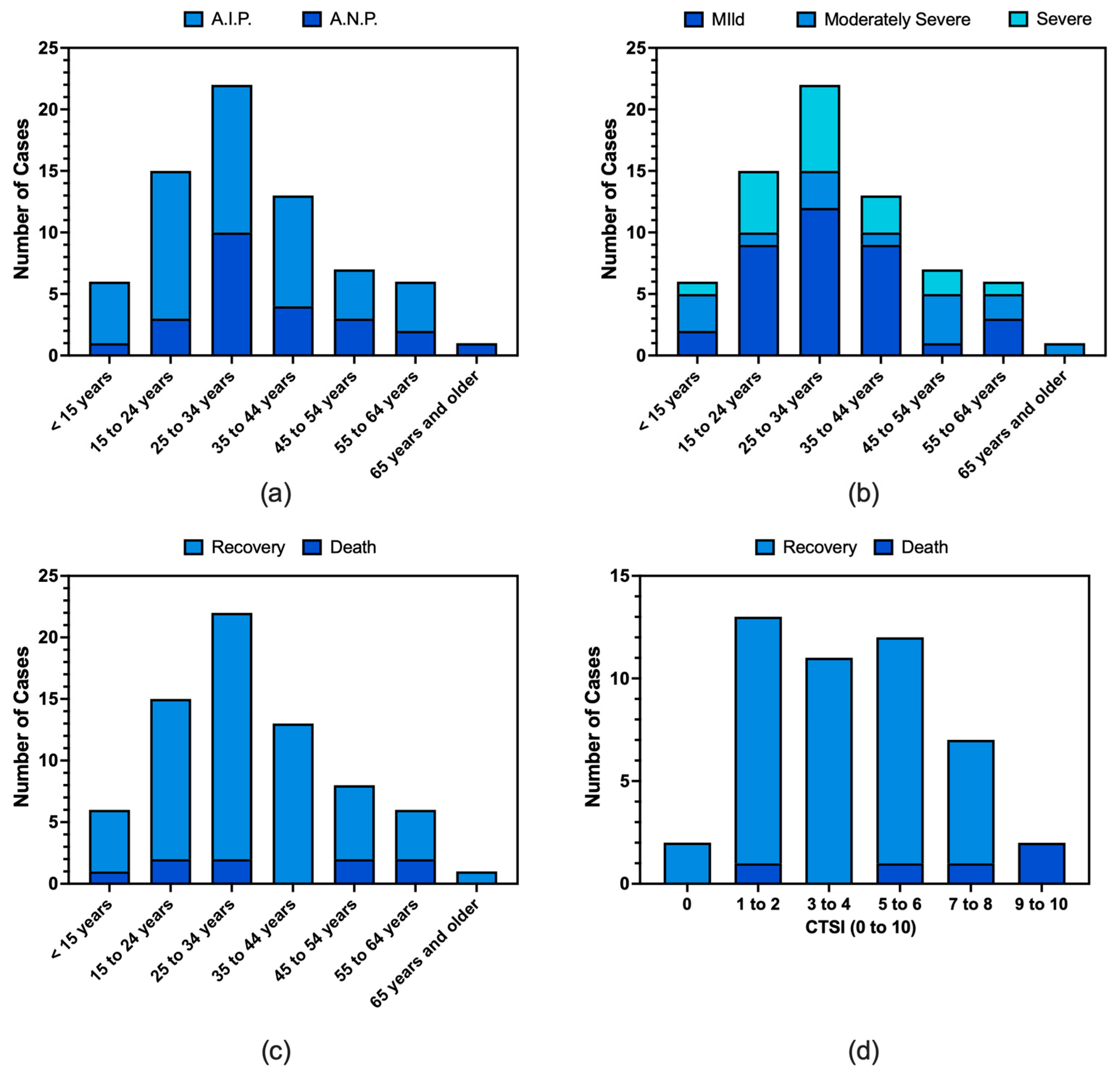 Tropicalmed 10 00330 g002 Tropicalmed 10 00330 g002