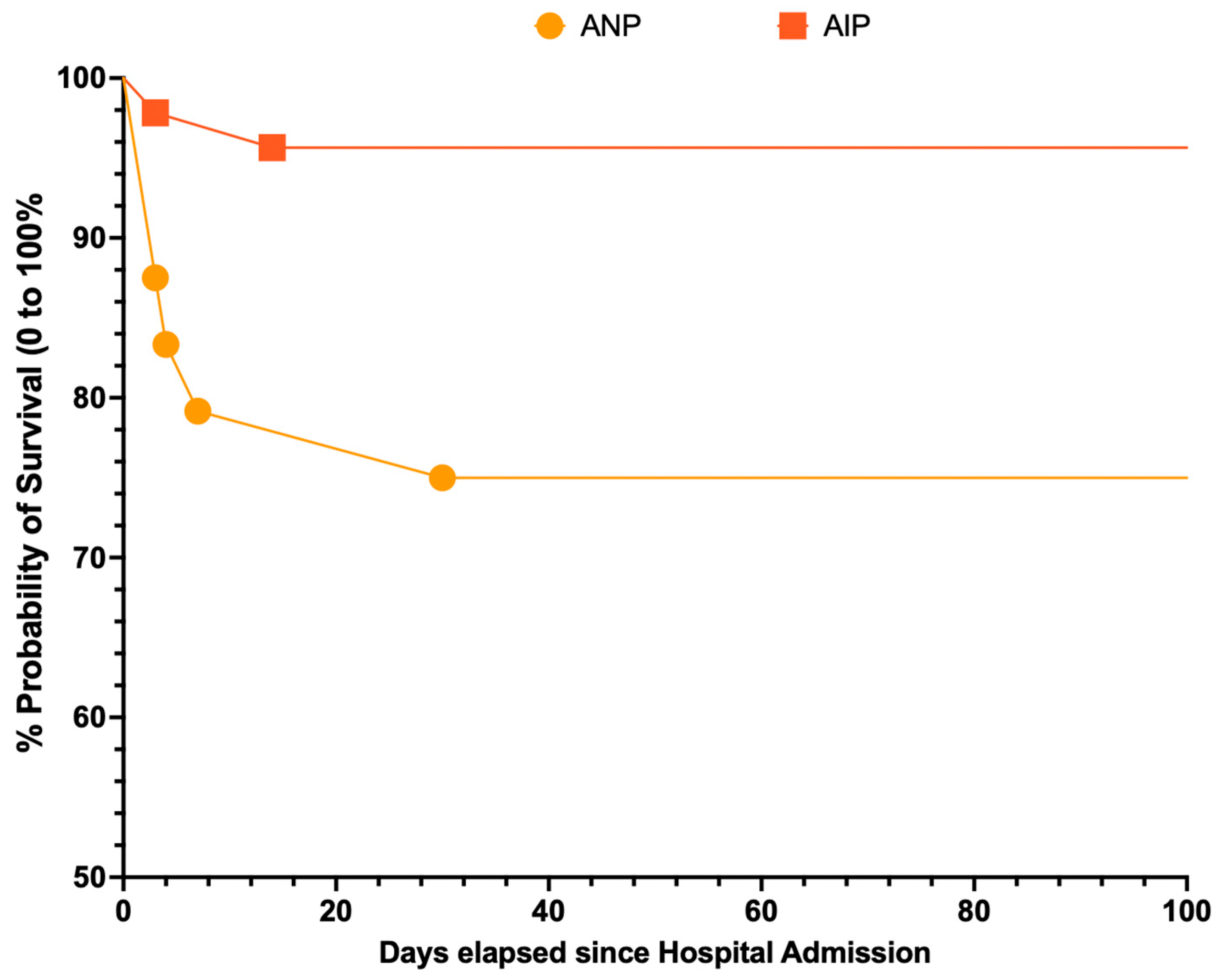 Tropicalmed 10 00330 g003 Tropicalmed 10 00330 g003