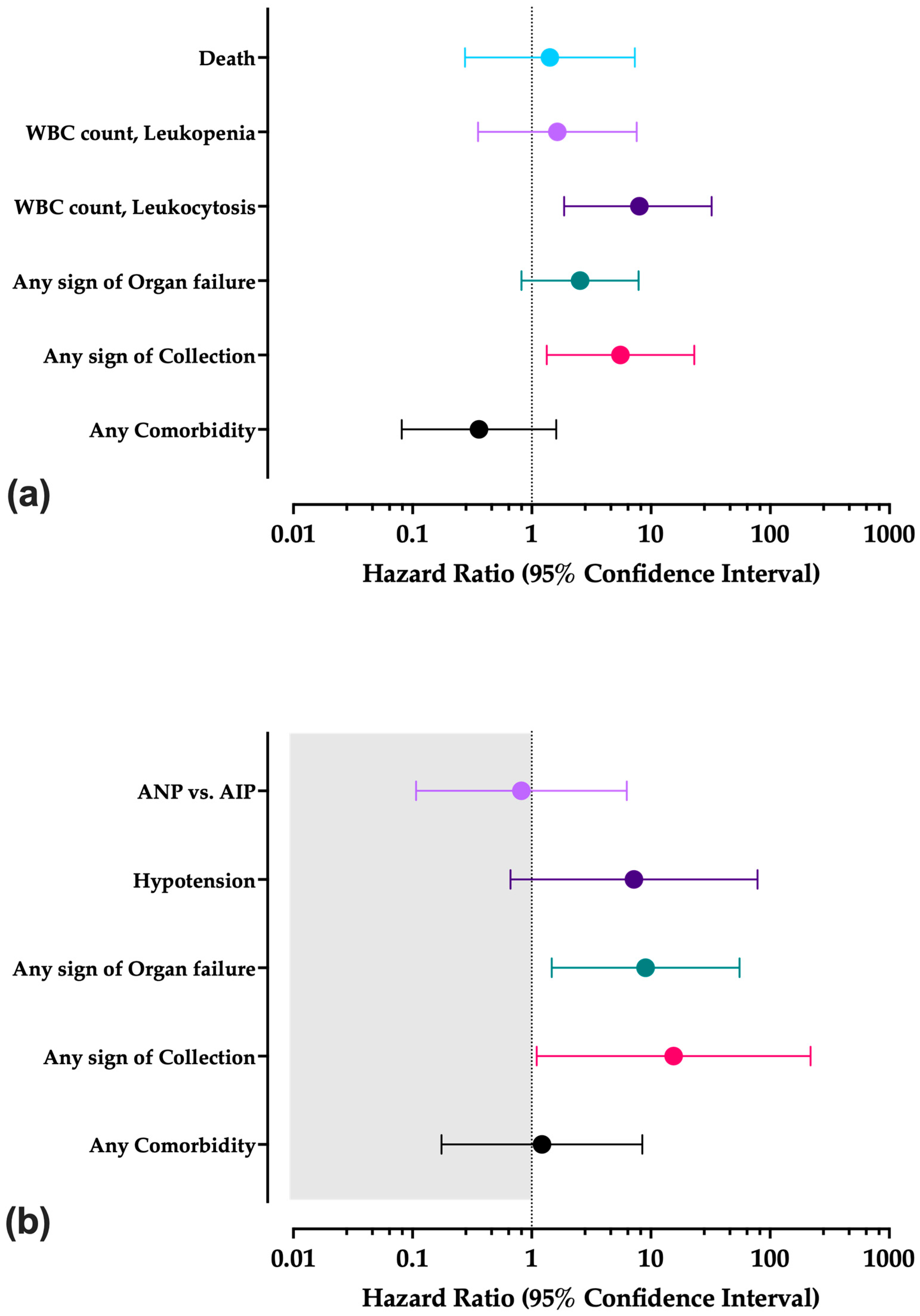 Tropicalmed 10 00330 g004 Tropicalmed 10 00330 g004