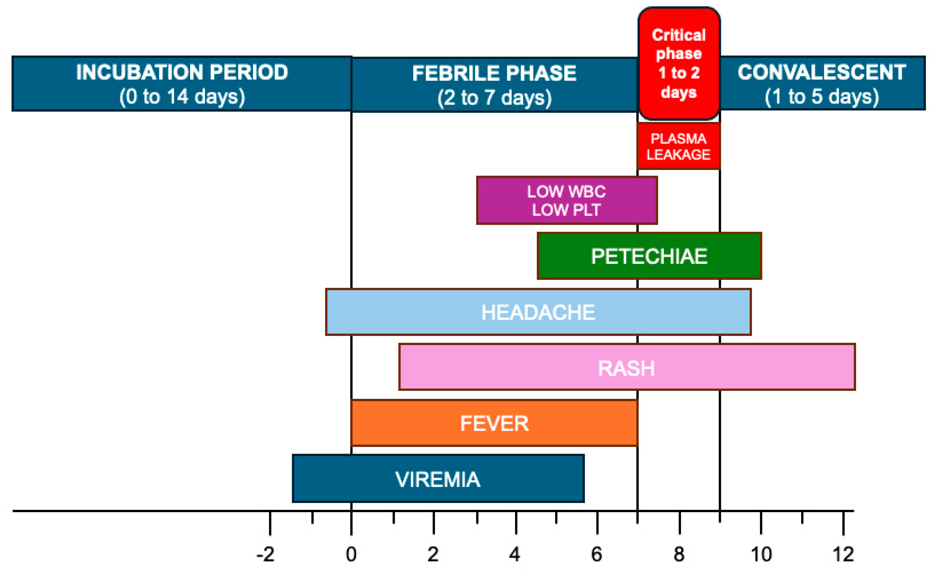 Tropicalmed 10 00330 g0a1
