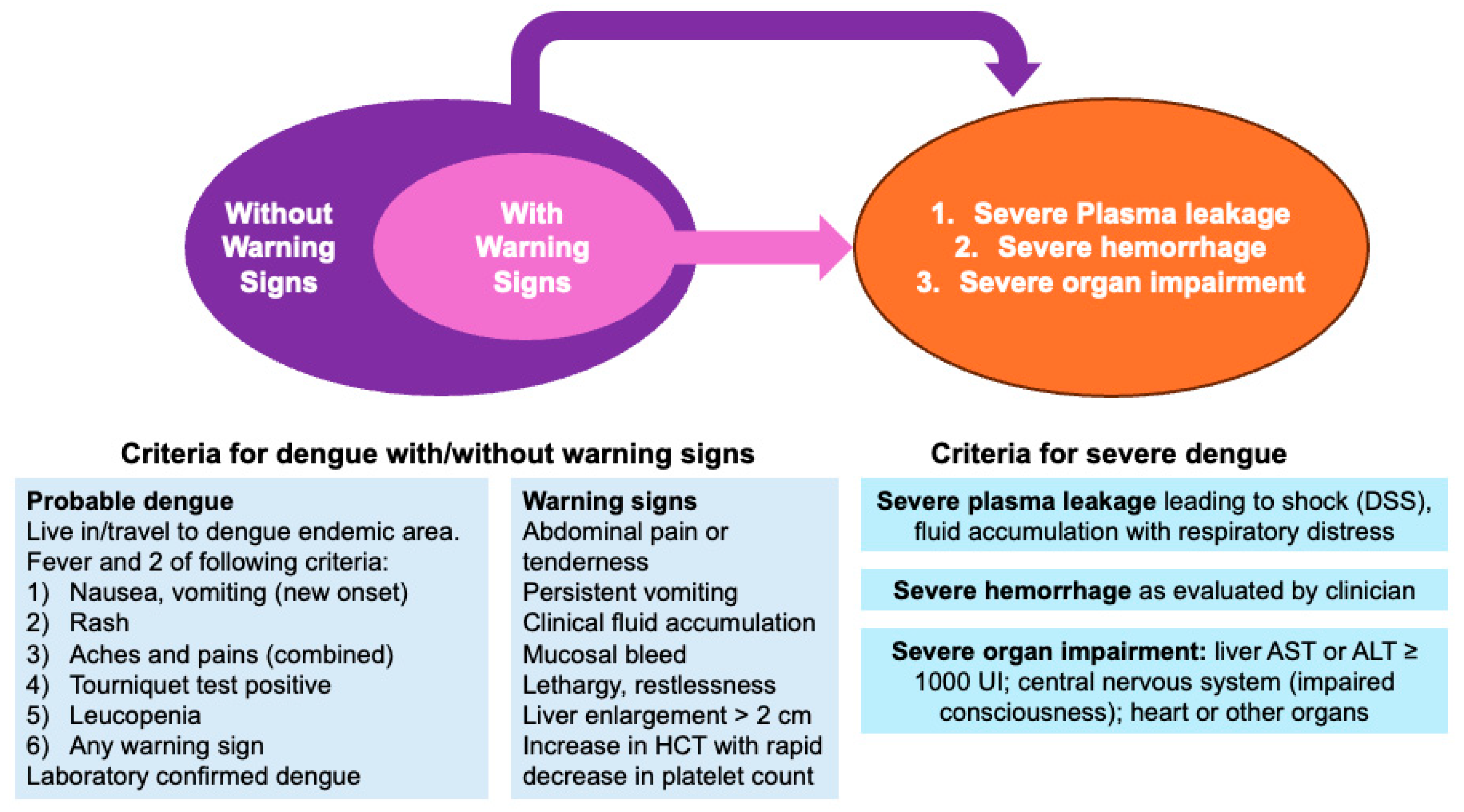 Tropicalmed 10 00330 g0a2 Tropicalmed 10 00330 g0a2