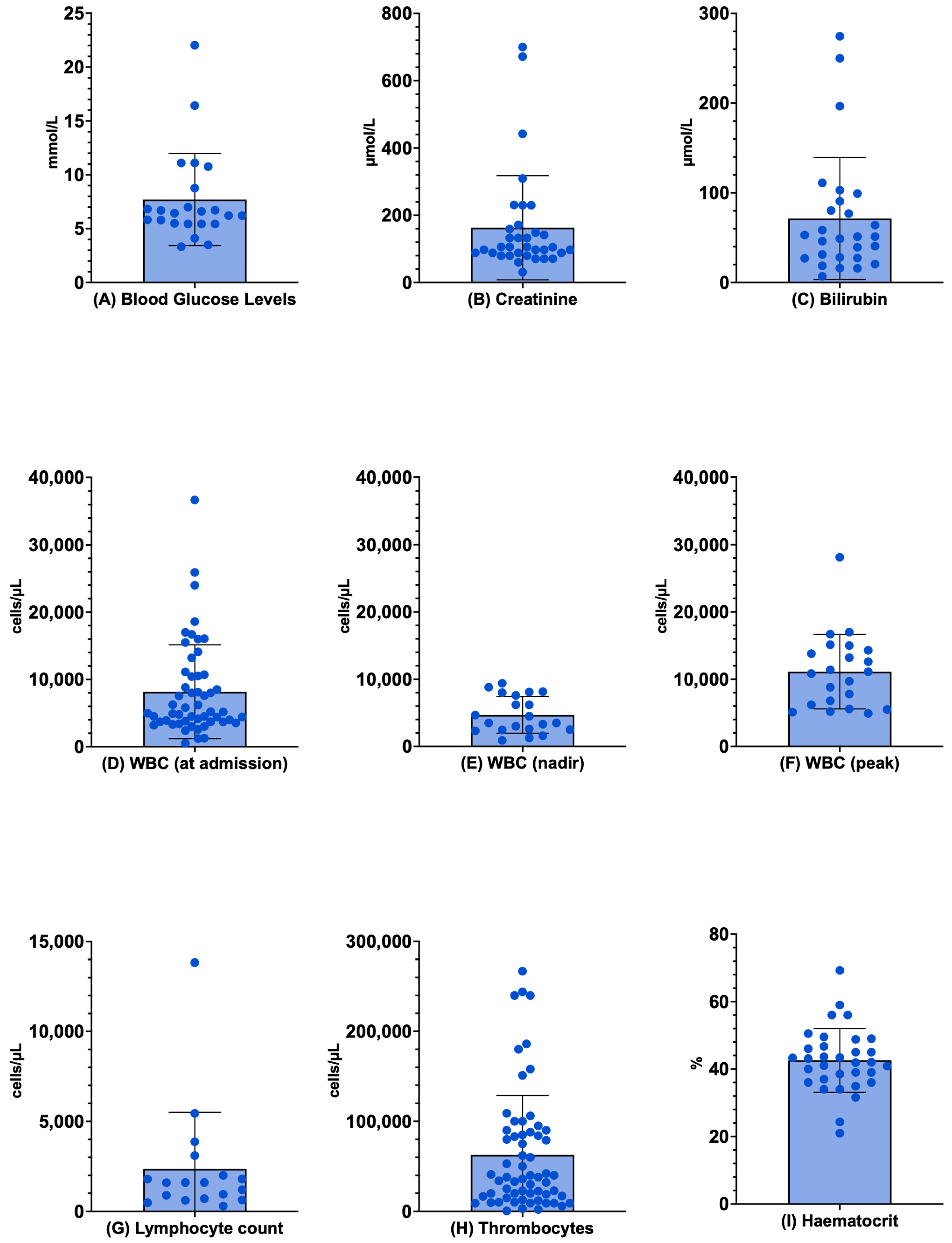 Tropicalmed 10 00330 g0a3 Tropicalmed 10 00330 g0a3