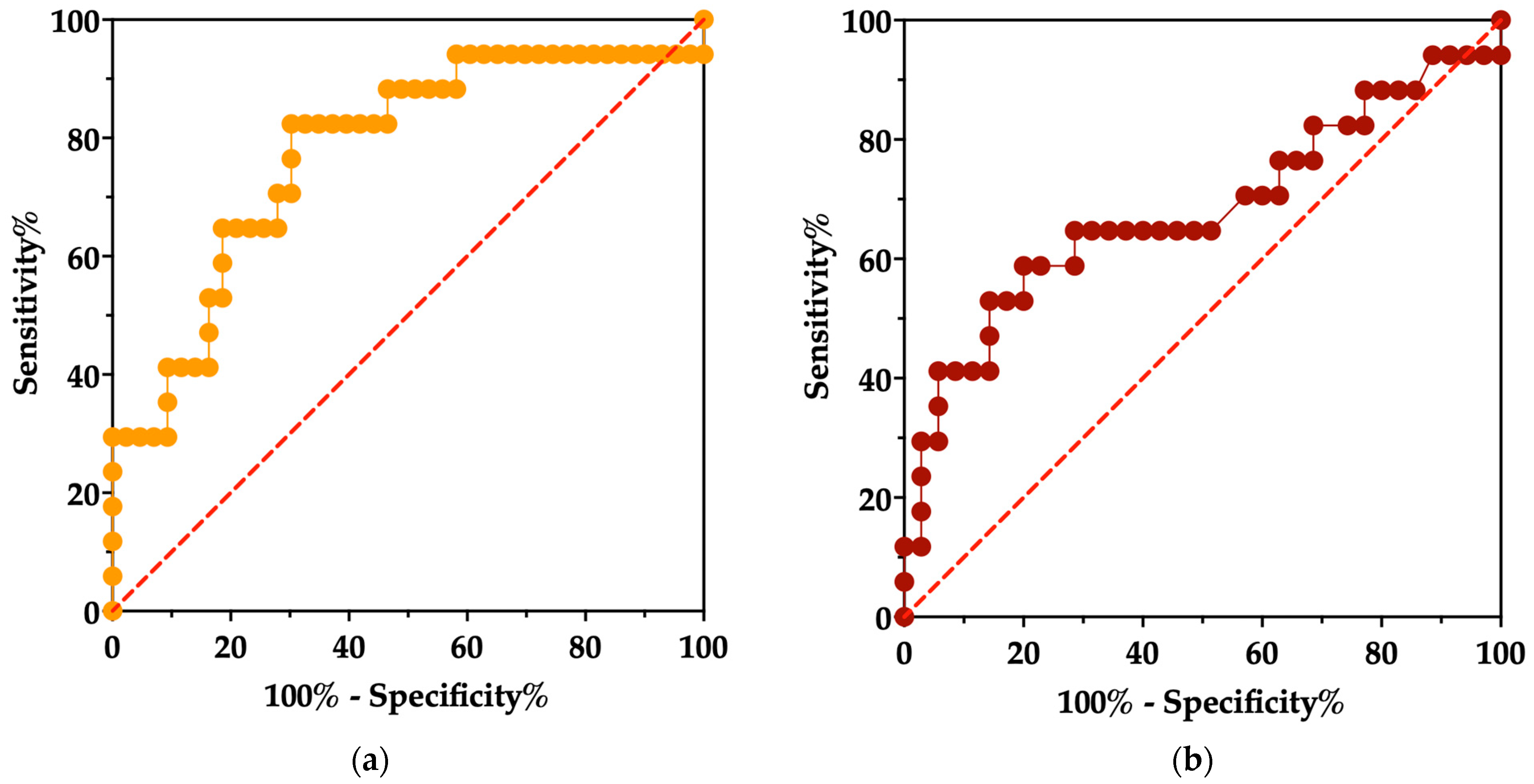 Tropicalmed 10 00330 g0a5 Tropicalmed 10 00330 g0a5