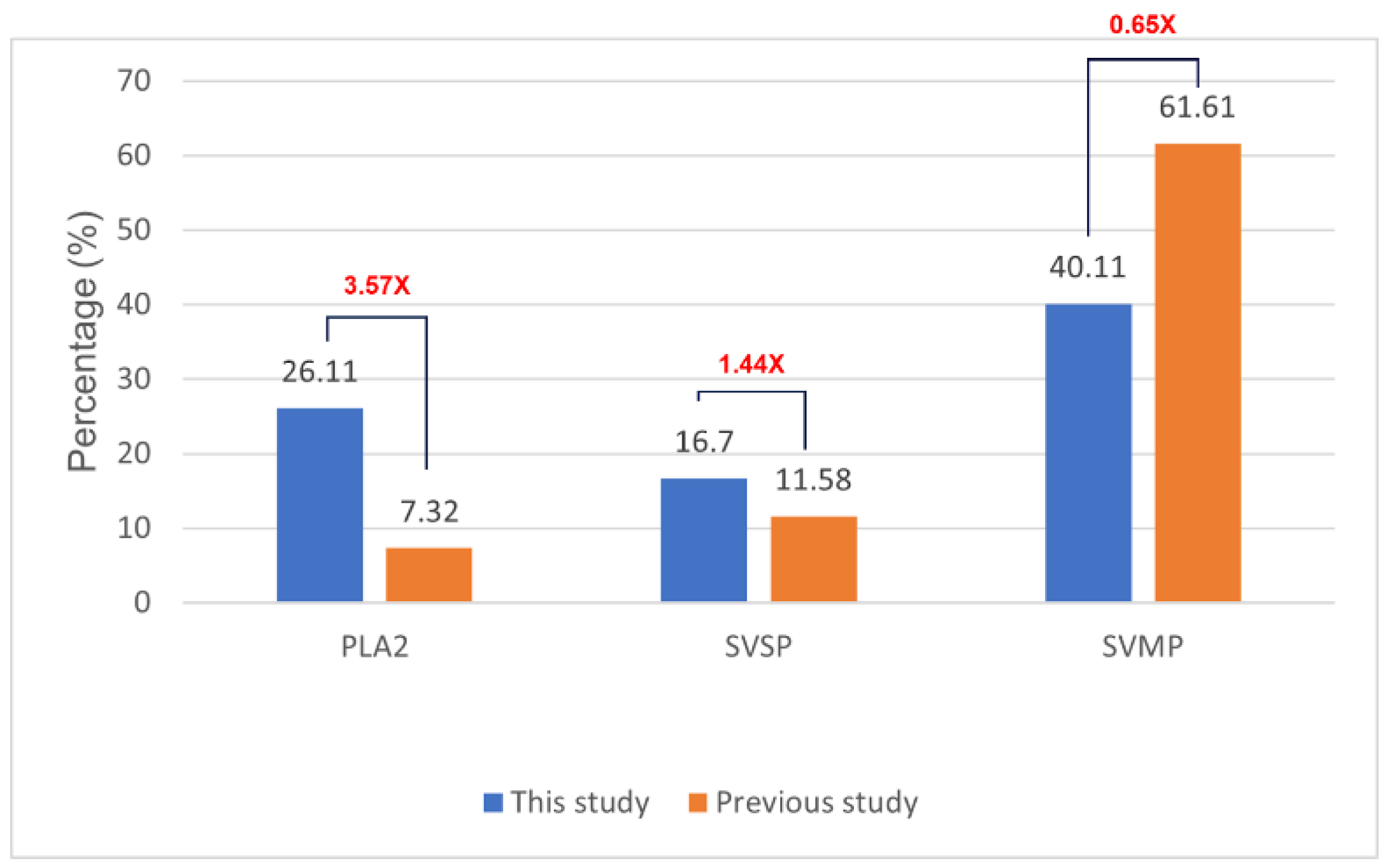 Tropicalmed 10 00331 g005