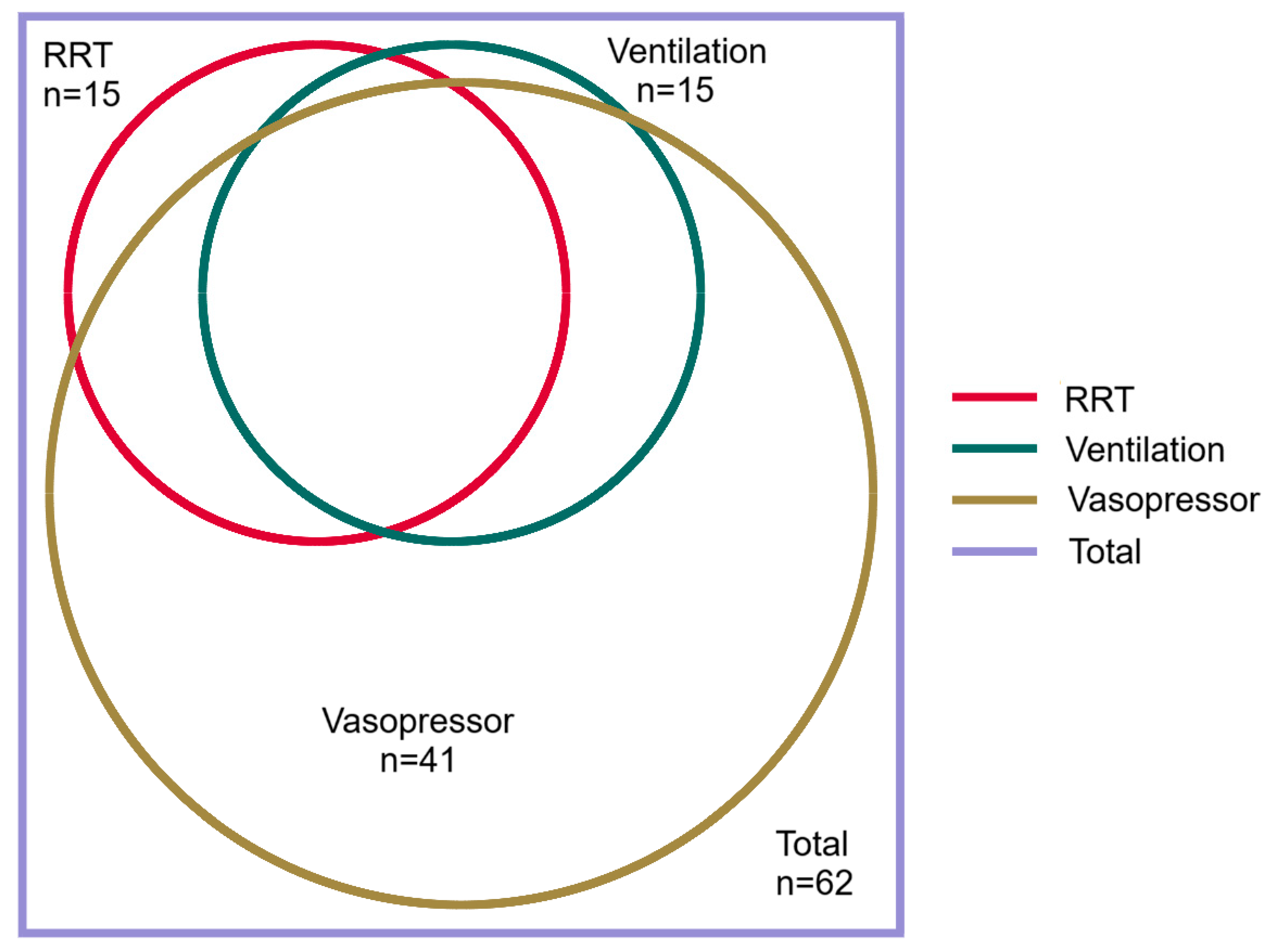 Tropicalmed 10 00333 g003