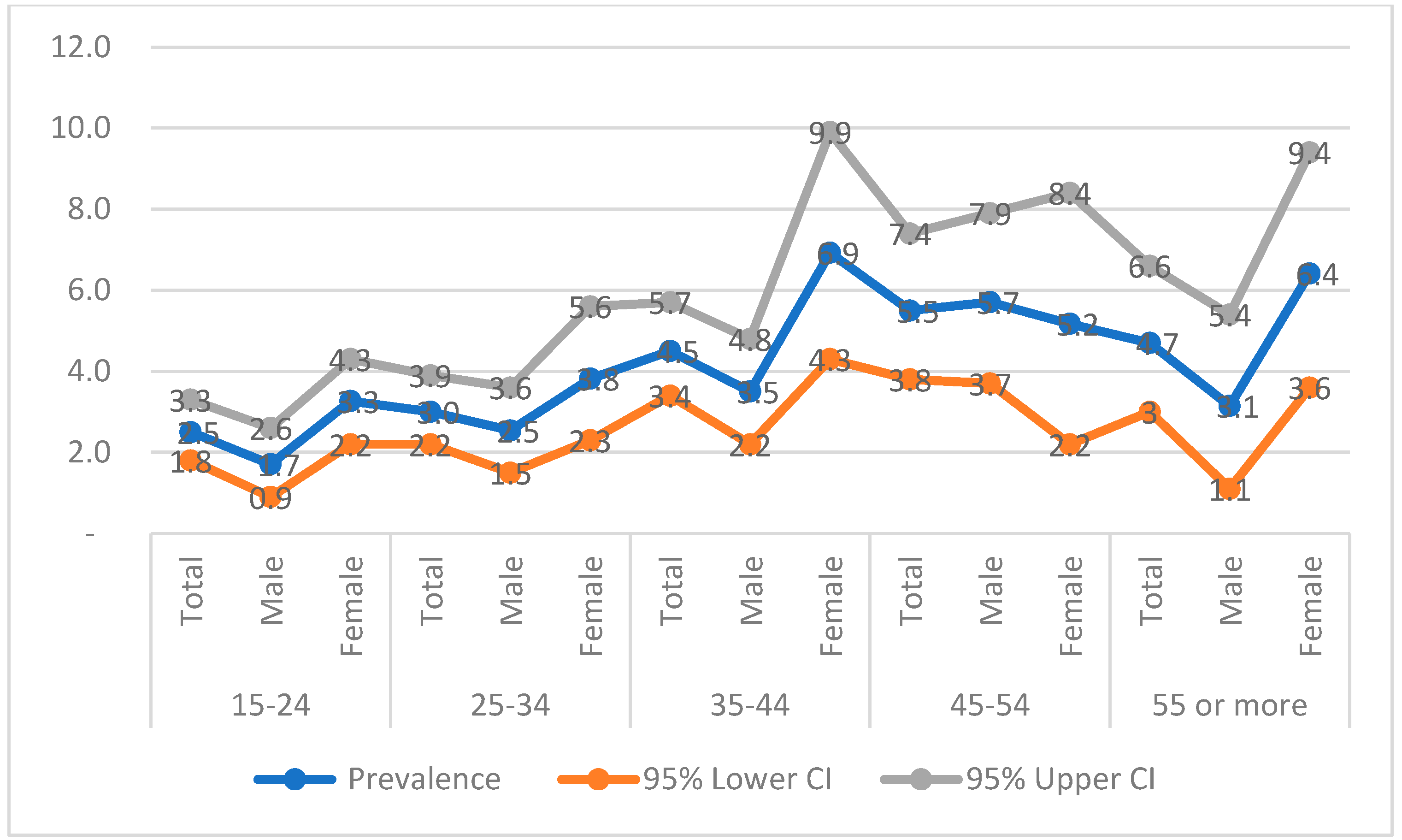 Tropicalmed 10 00334 g003