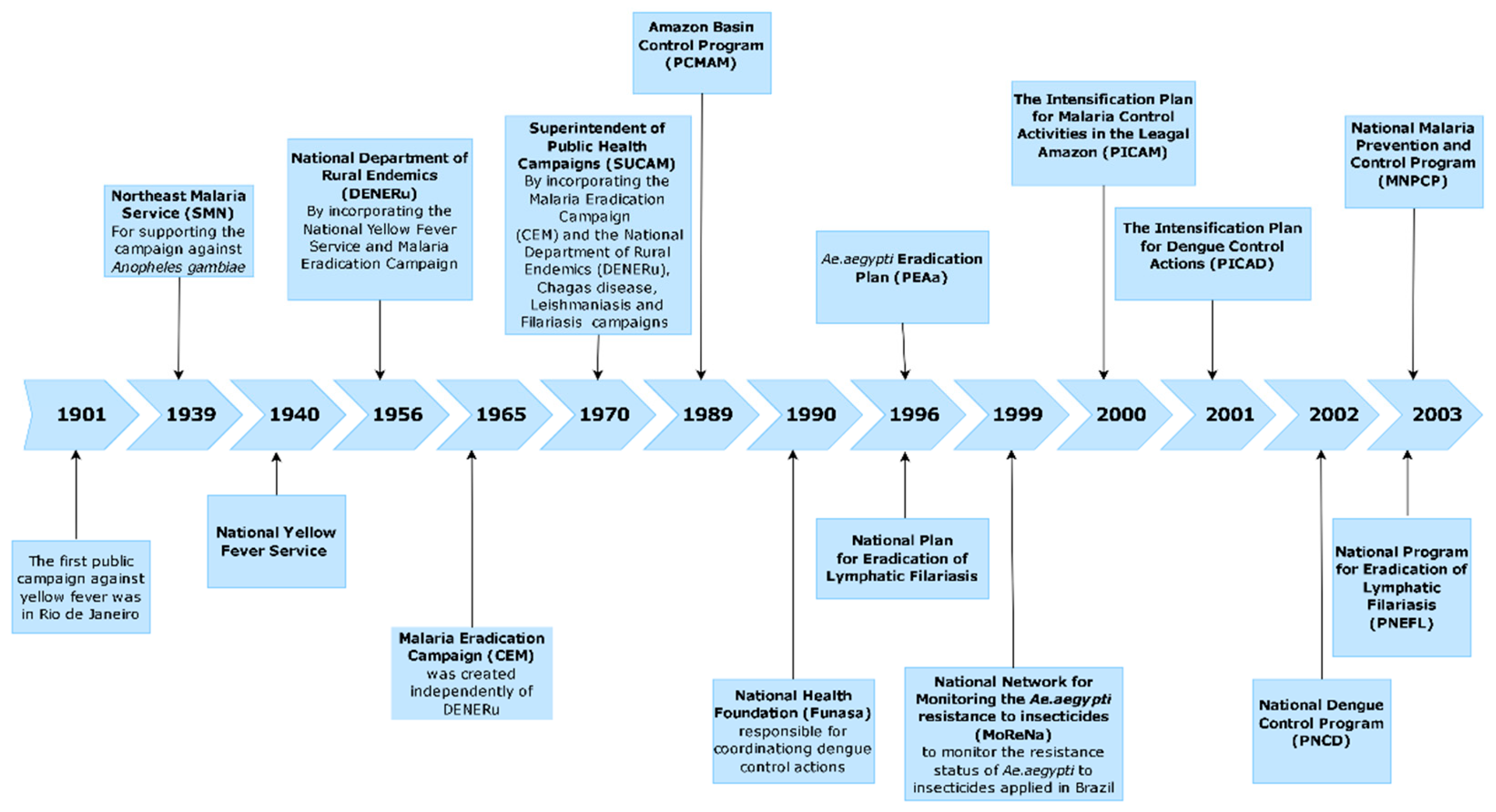 Tropicalmed 10 00336 g001