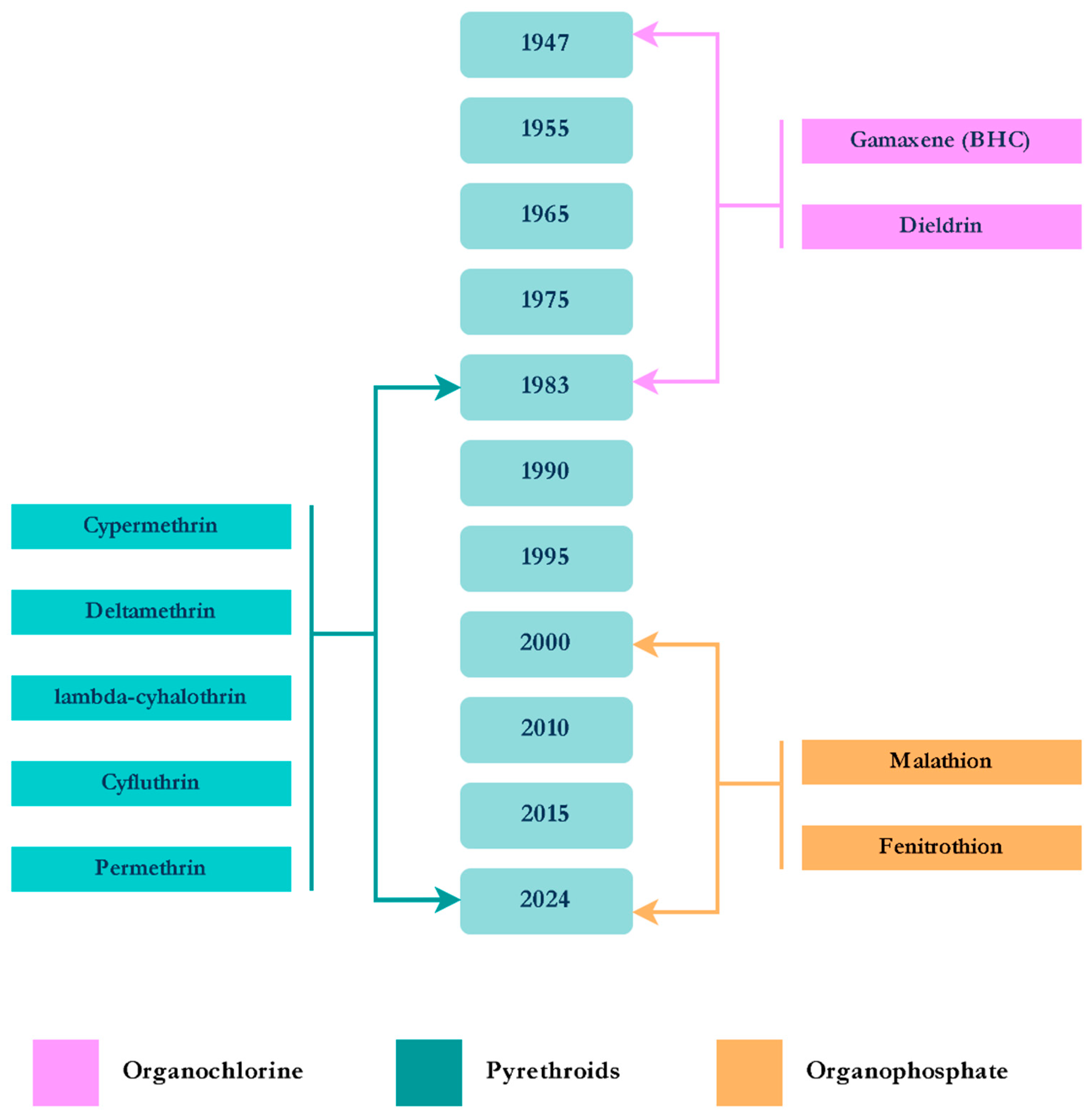 Tropicalmed 10 00336 g005