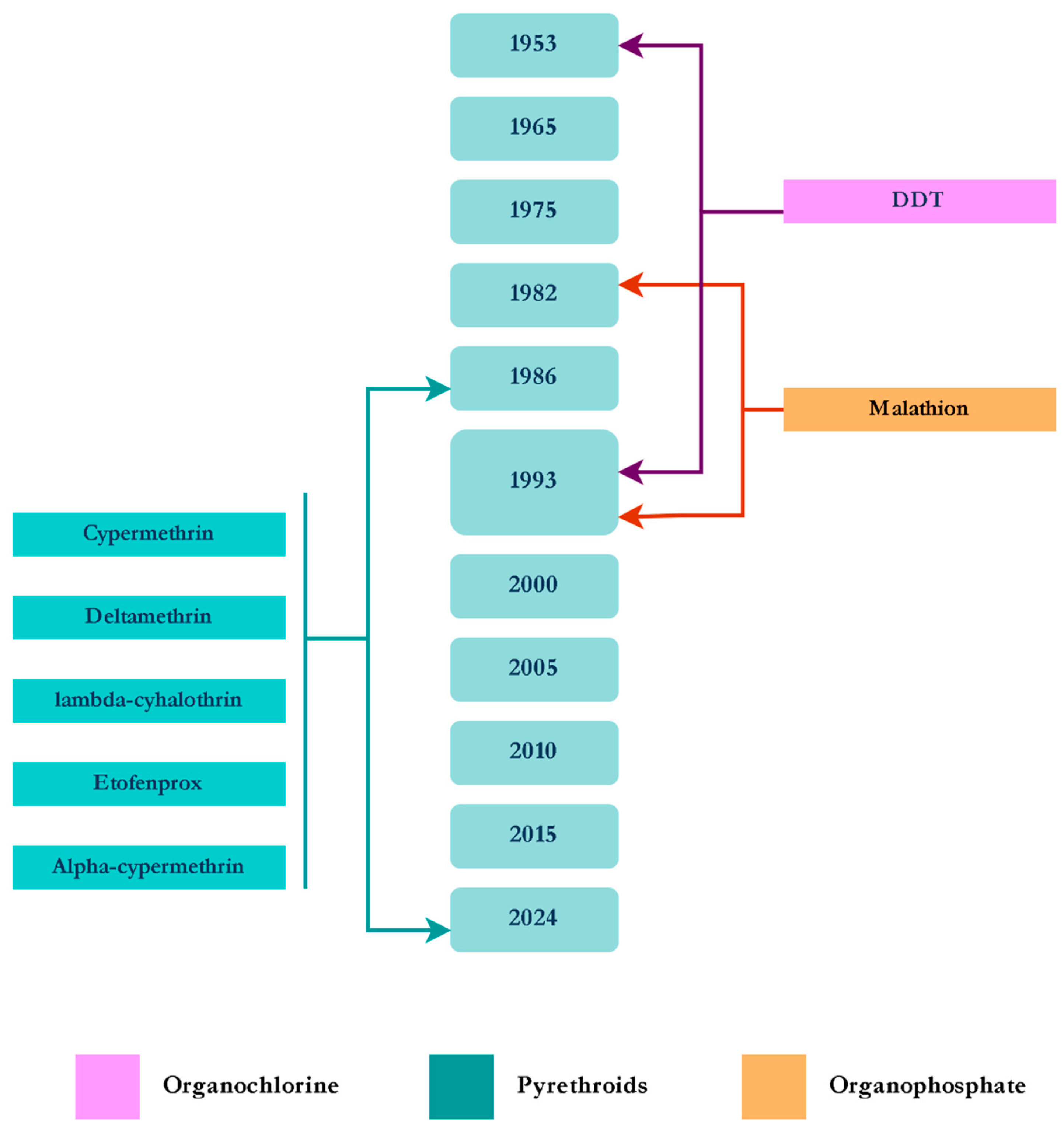 Tropicalmed 10 00336 g006
