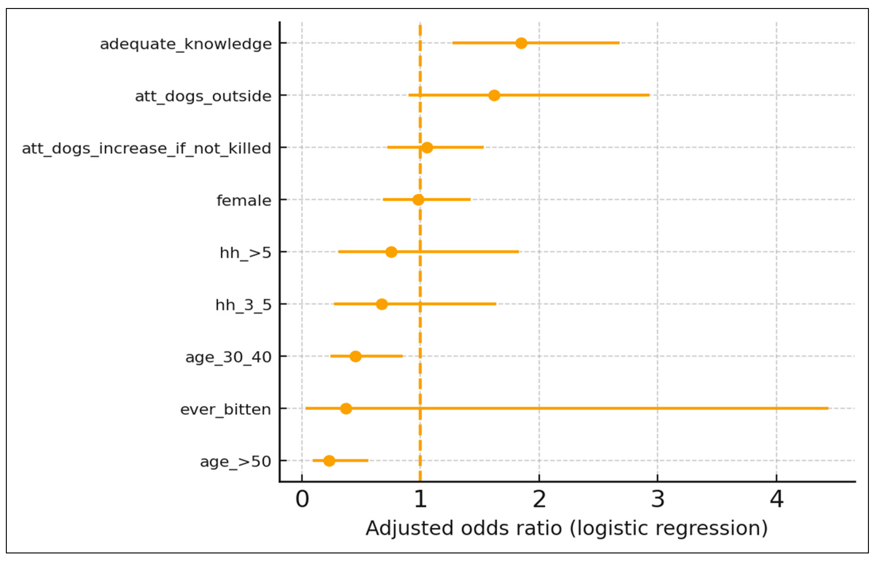 Tropicalmed 10 00337 g002 Tropicalmed 10 00337 g002