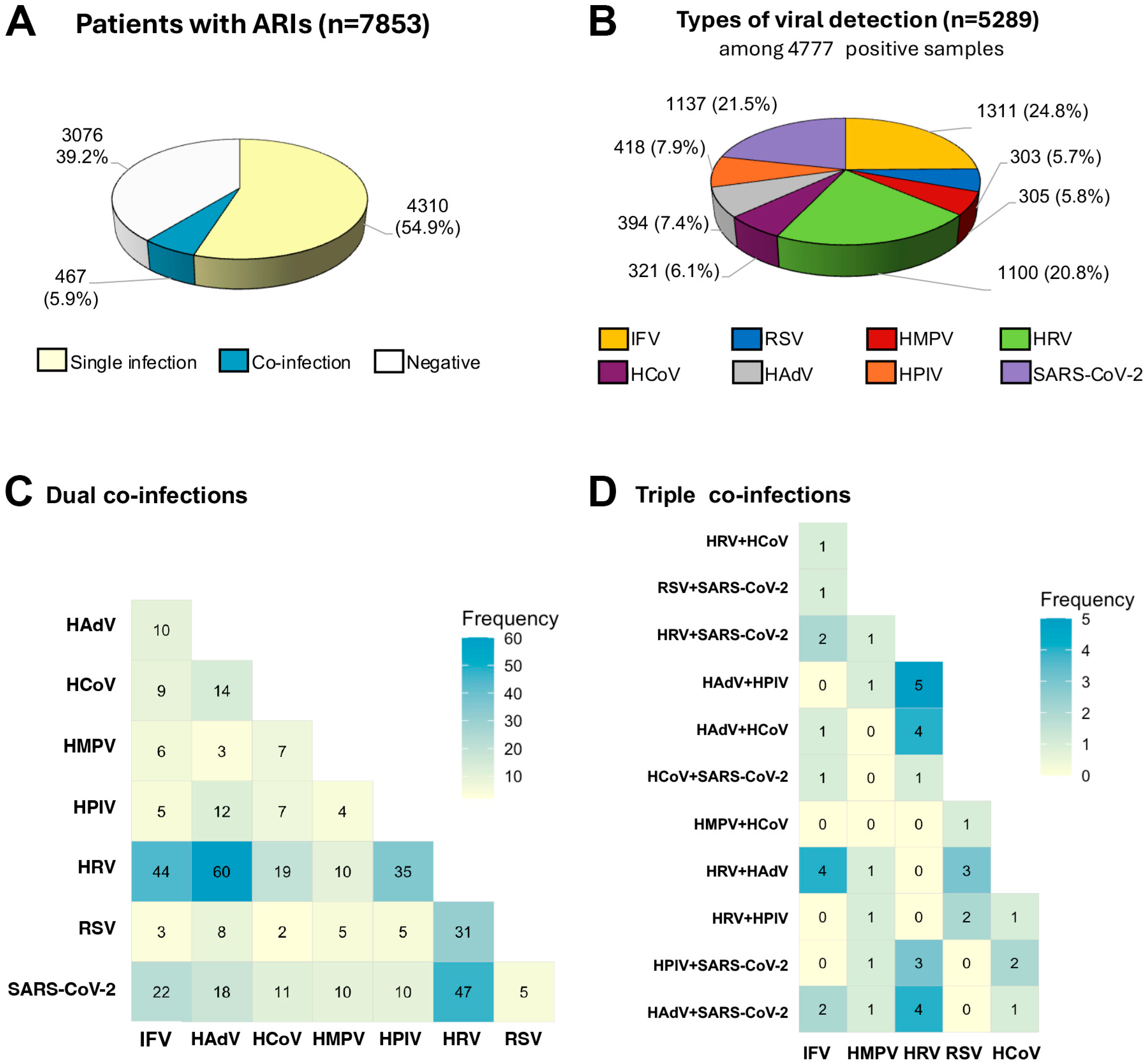 Tropicalmed 10 00339 g001