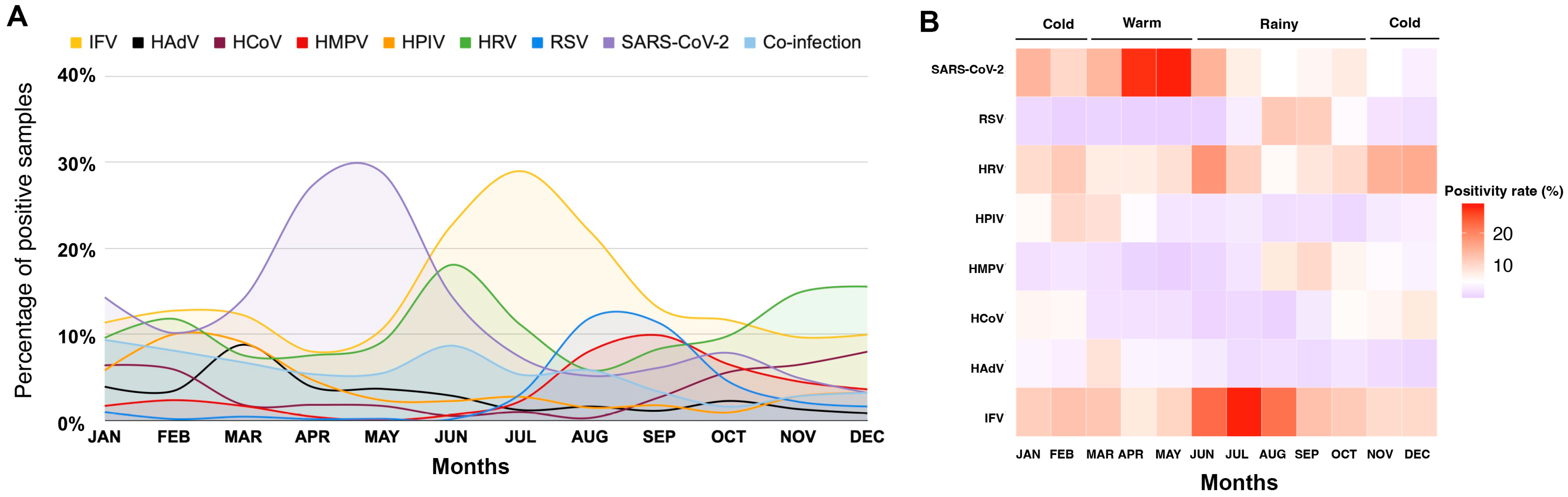 Tropicalmed 10 00339 g002