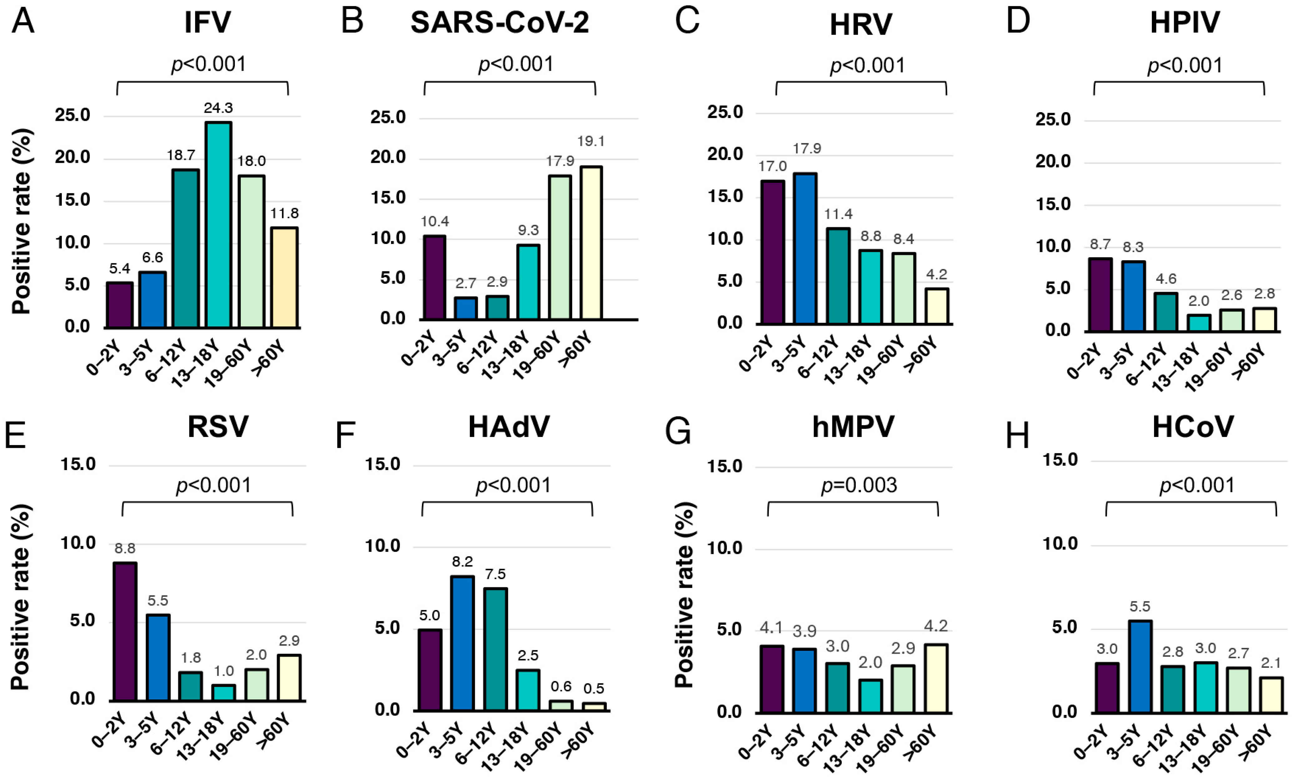 Tropicalmed 10 00339 g004
