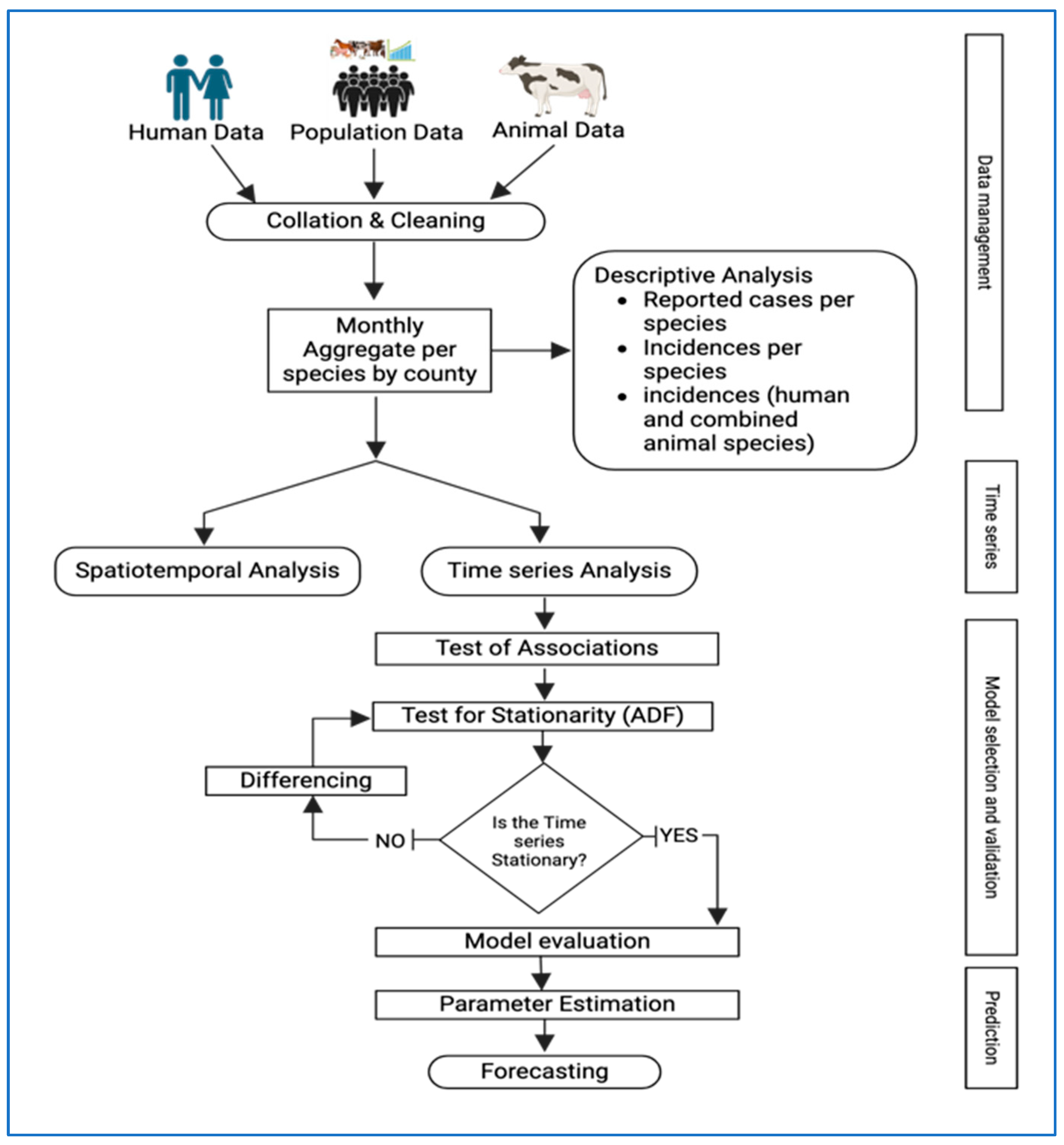 Tropicalmed 10 00344 g001