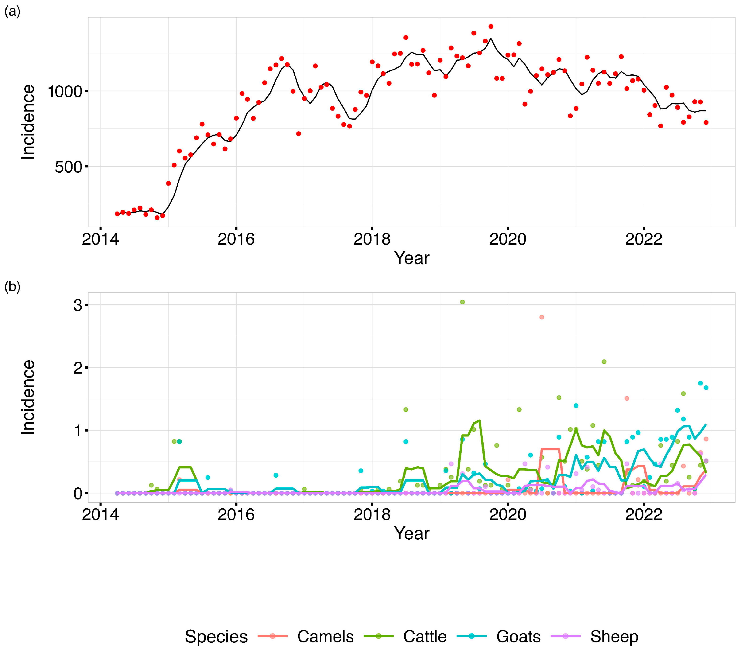 Tropicalmed 10 00344 g002