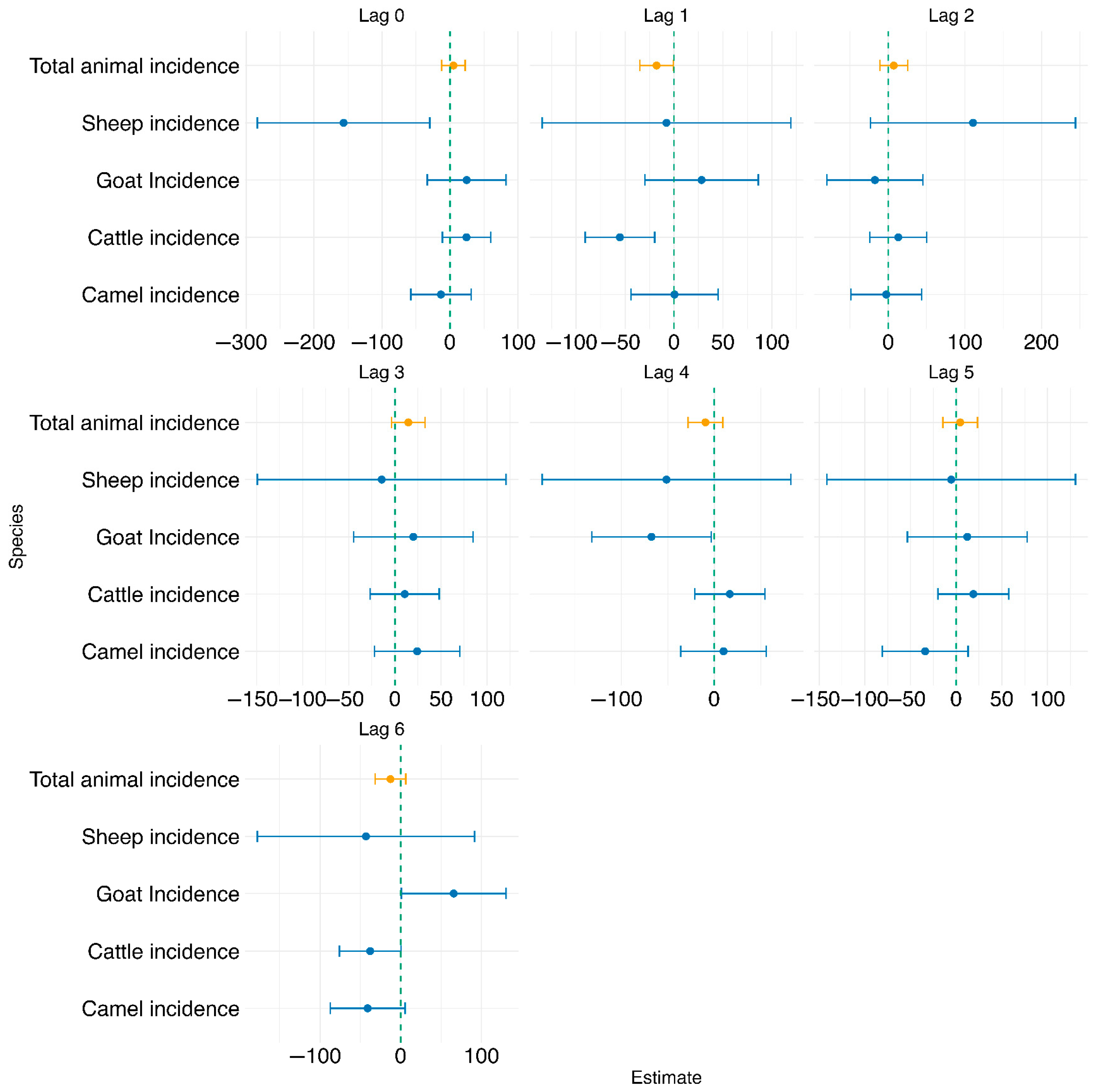 Tropicalmed 10 00344 g004