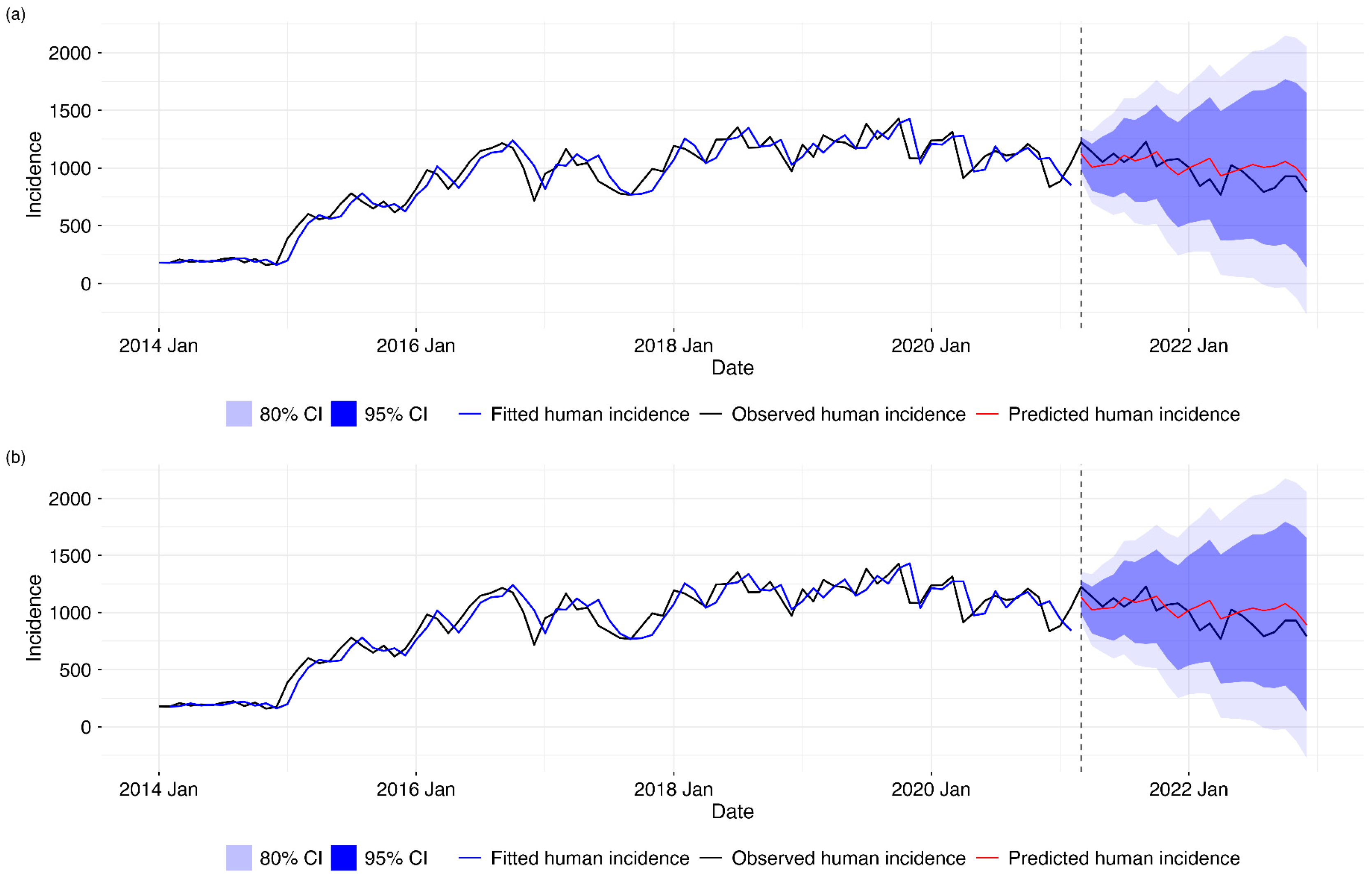 Tropicalmed 10 00344 g005