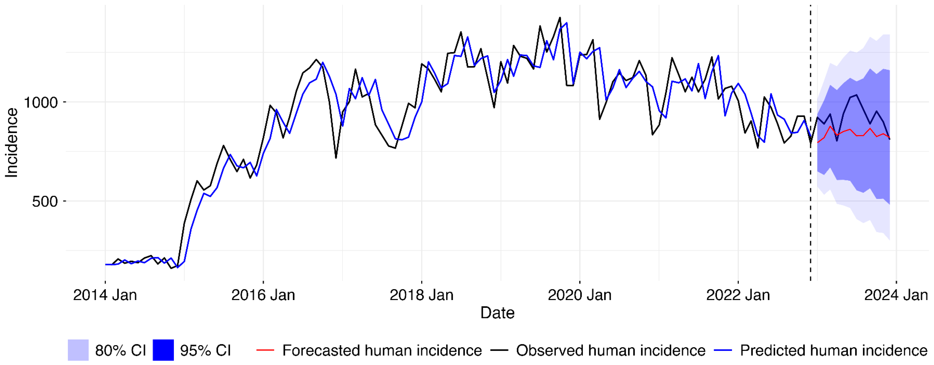Tropicalmed 10 00344 g006