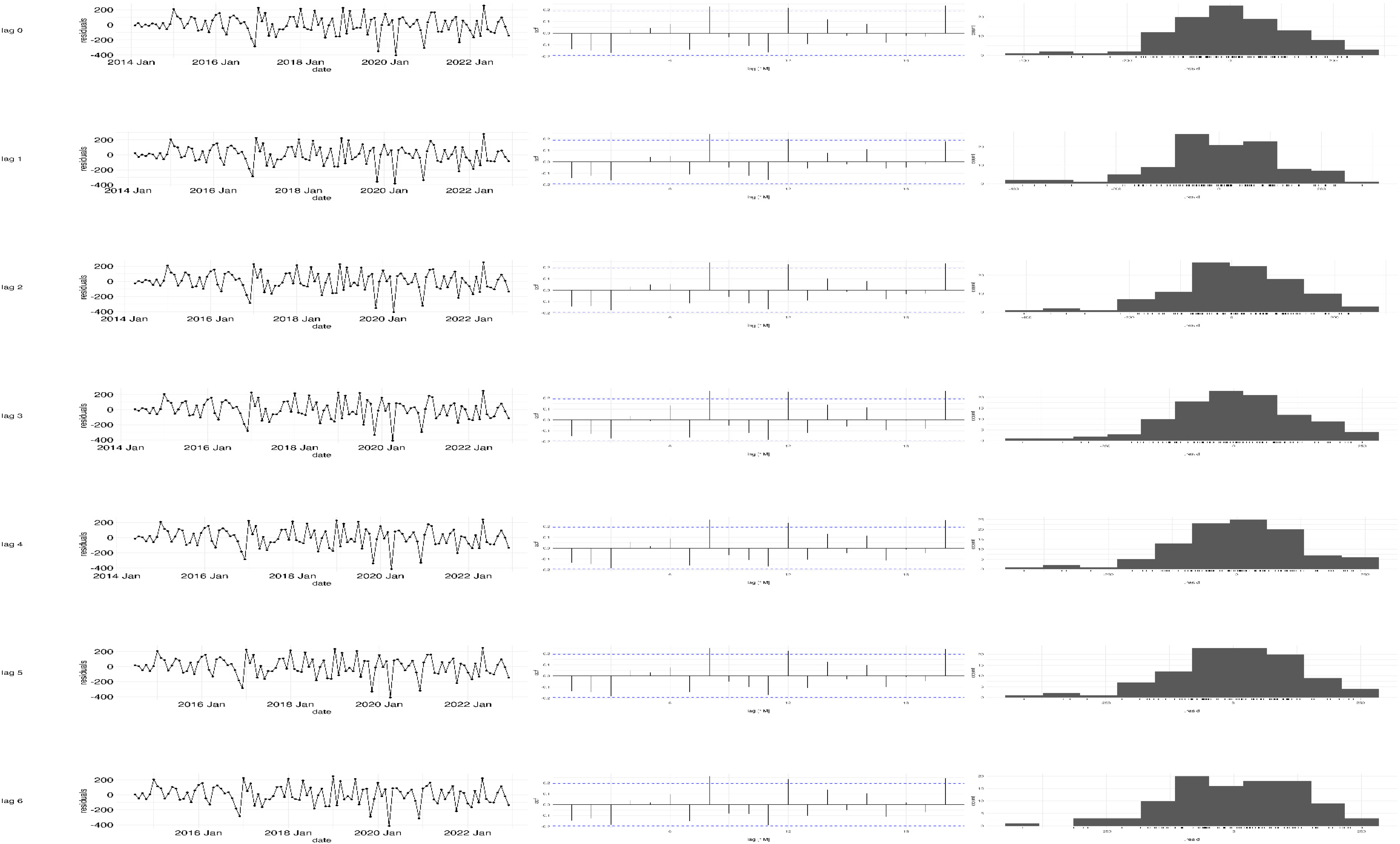 Tropicalmed 10 00344 g0a1