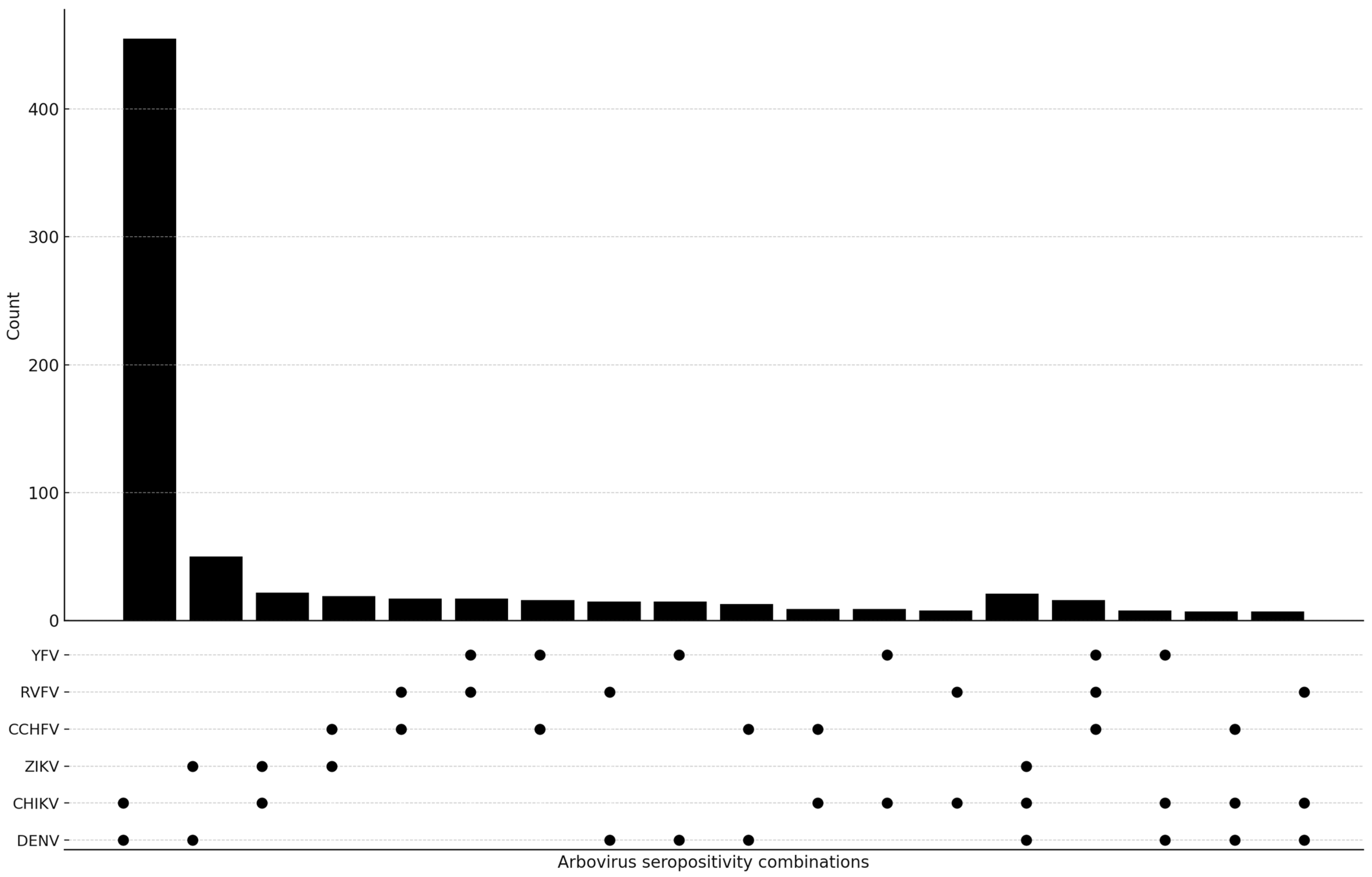 Tropicalmed 10 00345 g002