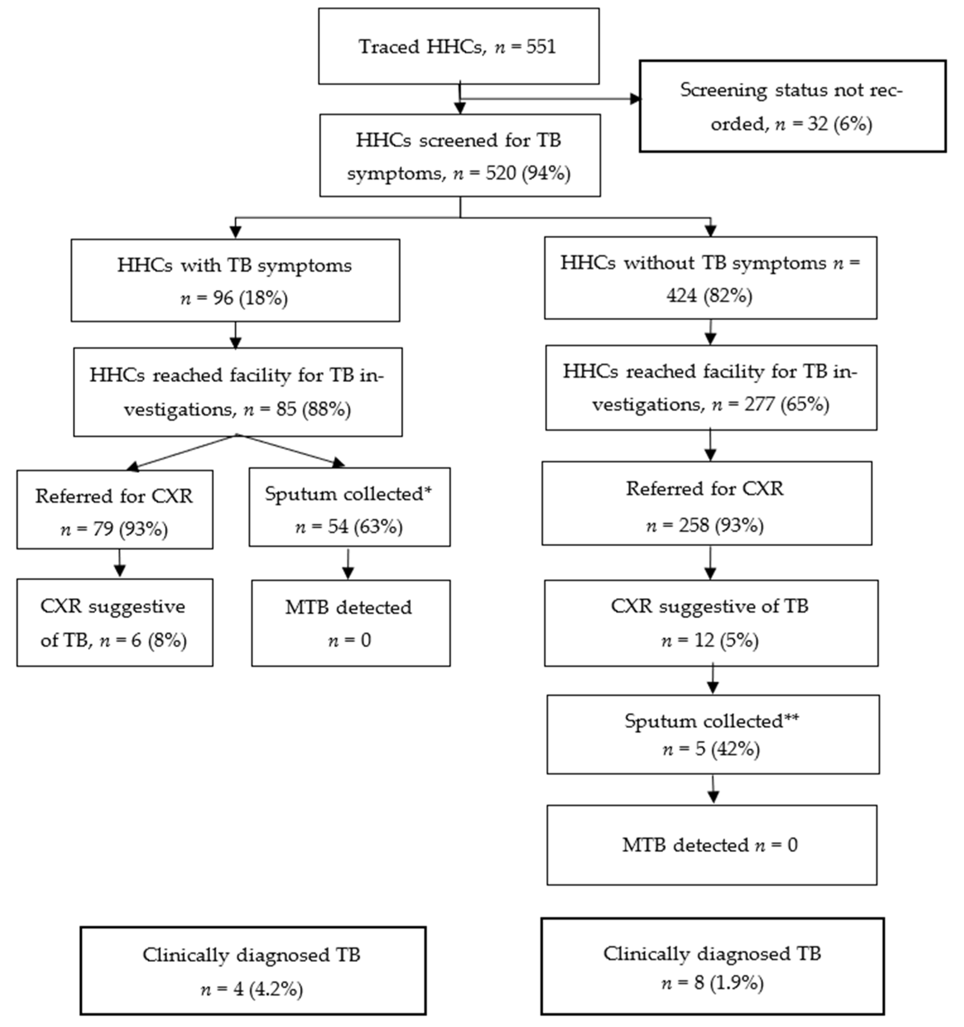 Tropicalmed 10 00347 g001 Tropicalmed 10 00347 g001