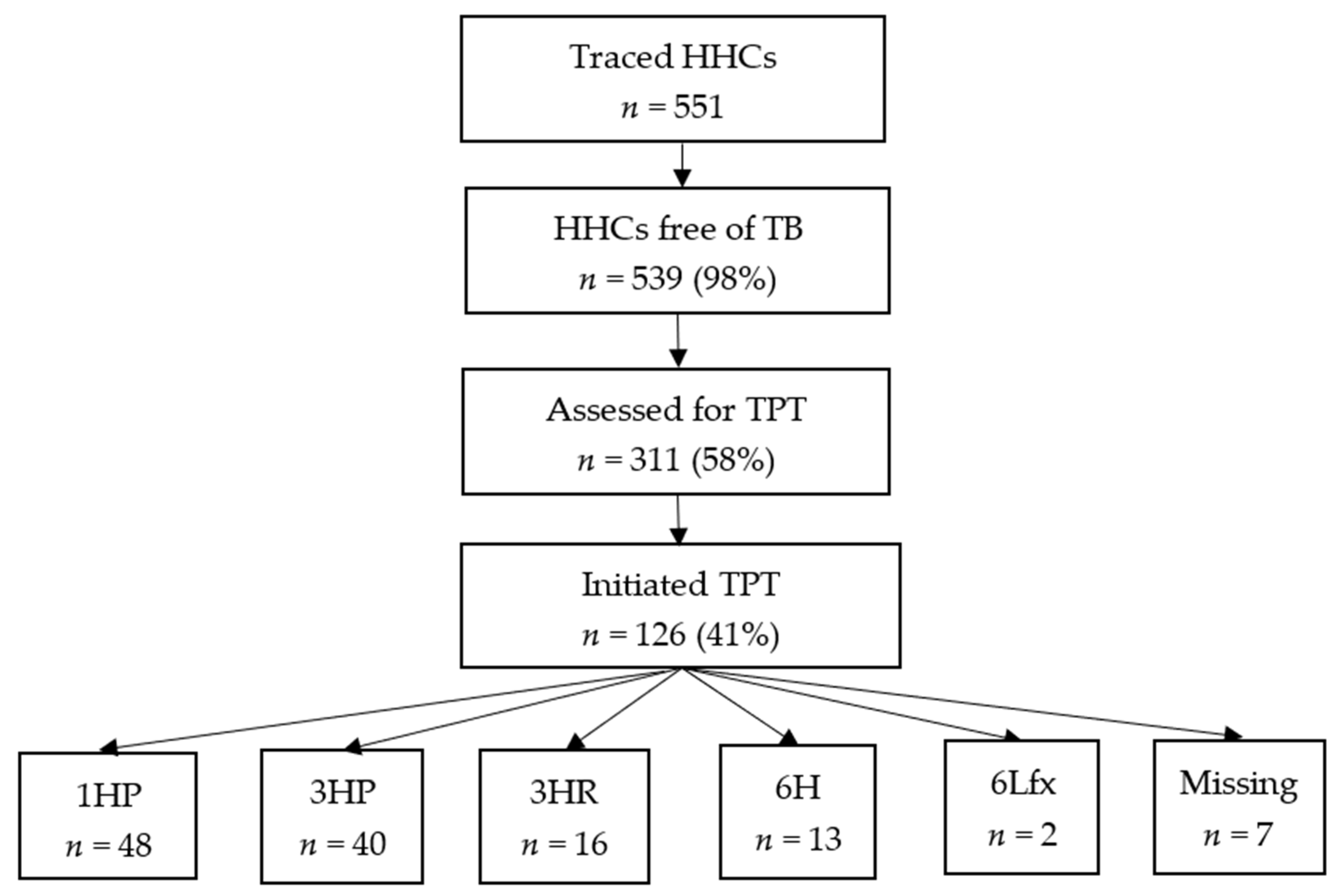 Tropicalmed 10 00347 g002 Tropicalmed 10 00347 g002