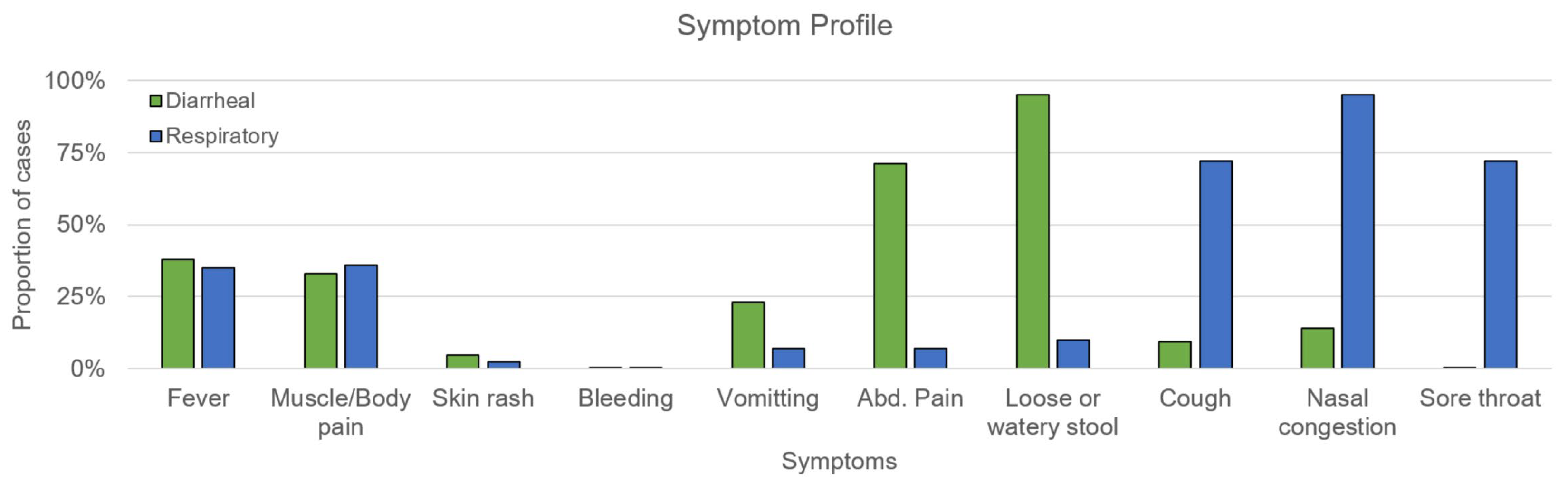 Tropicalmed 10 00353 g002