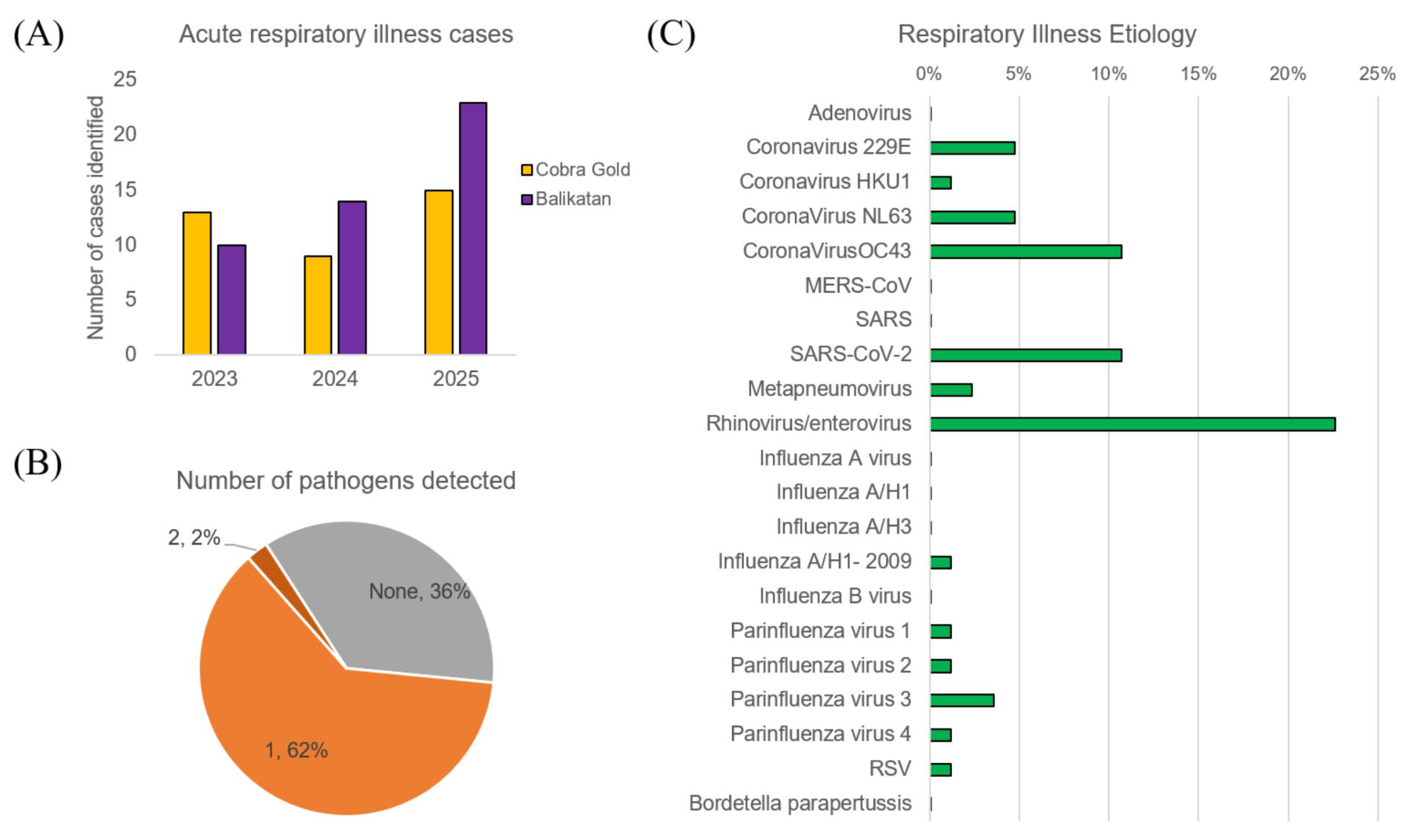 Tropicalmed 10 00353 g003