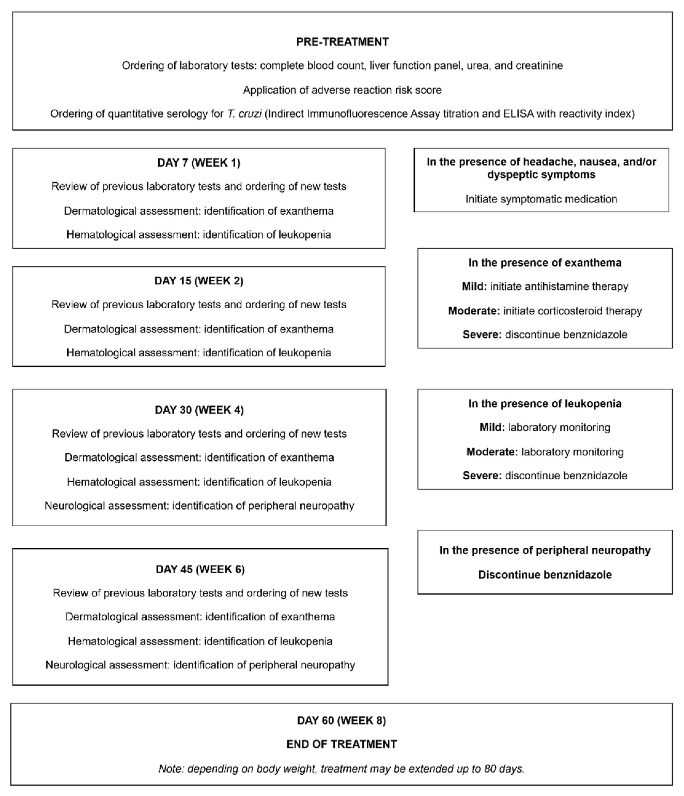 Tropicalmed 11 00003 g002