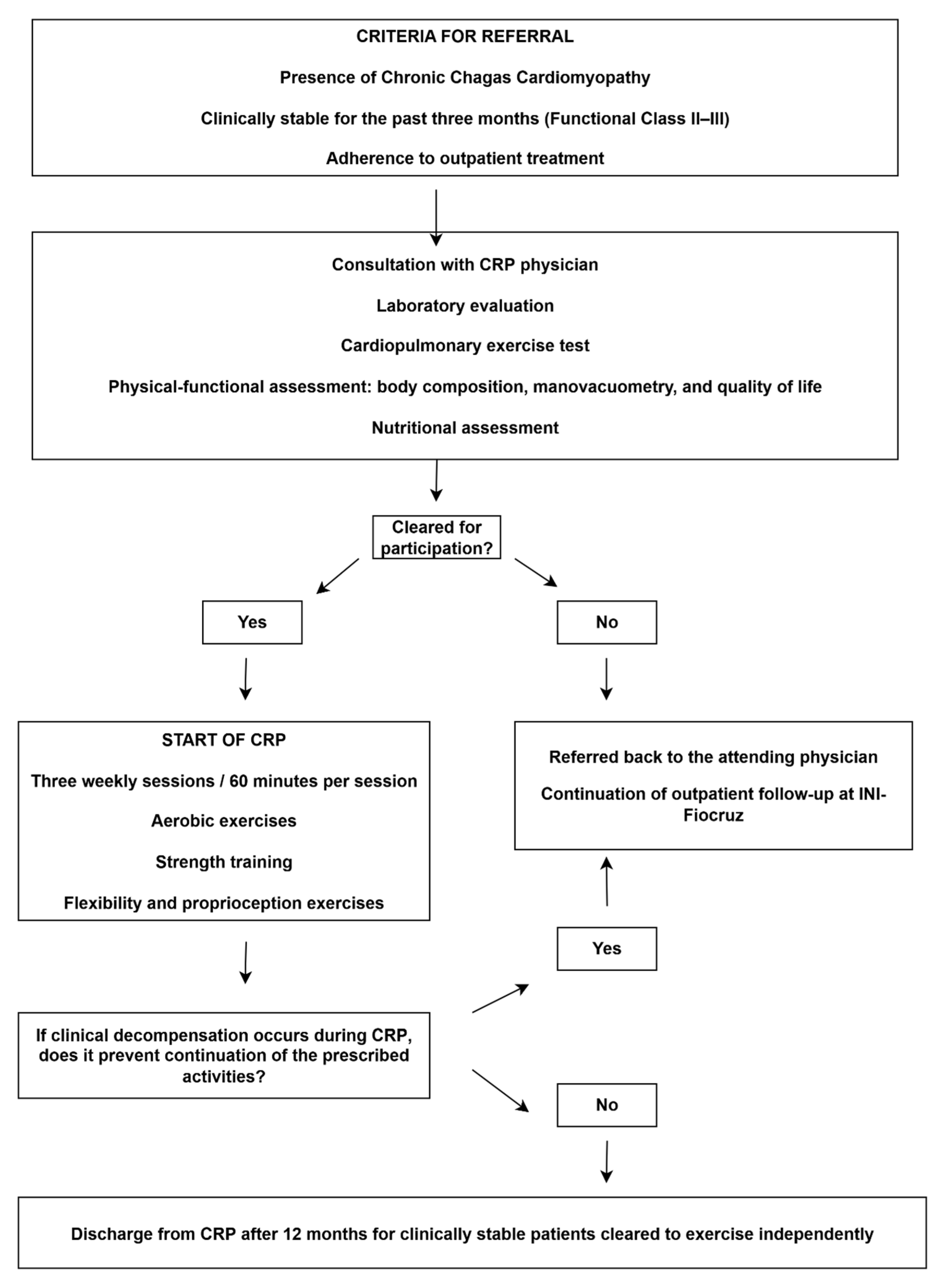 Tropicalmed 11 00003 g003