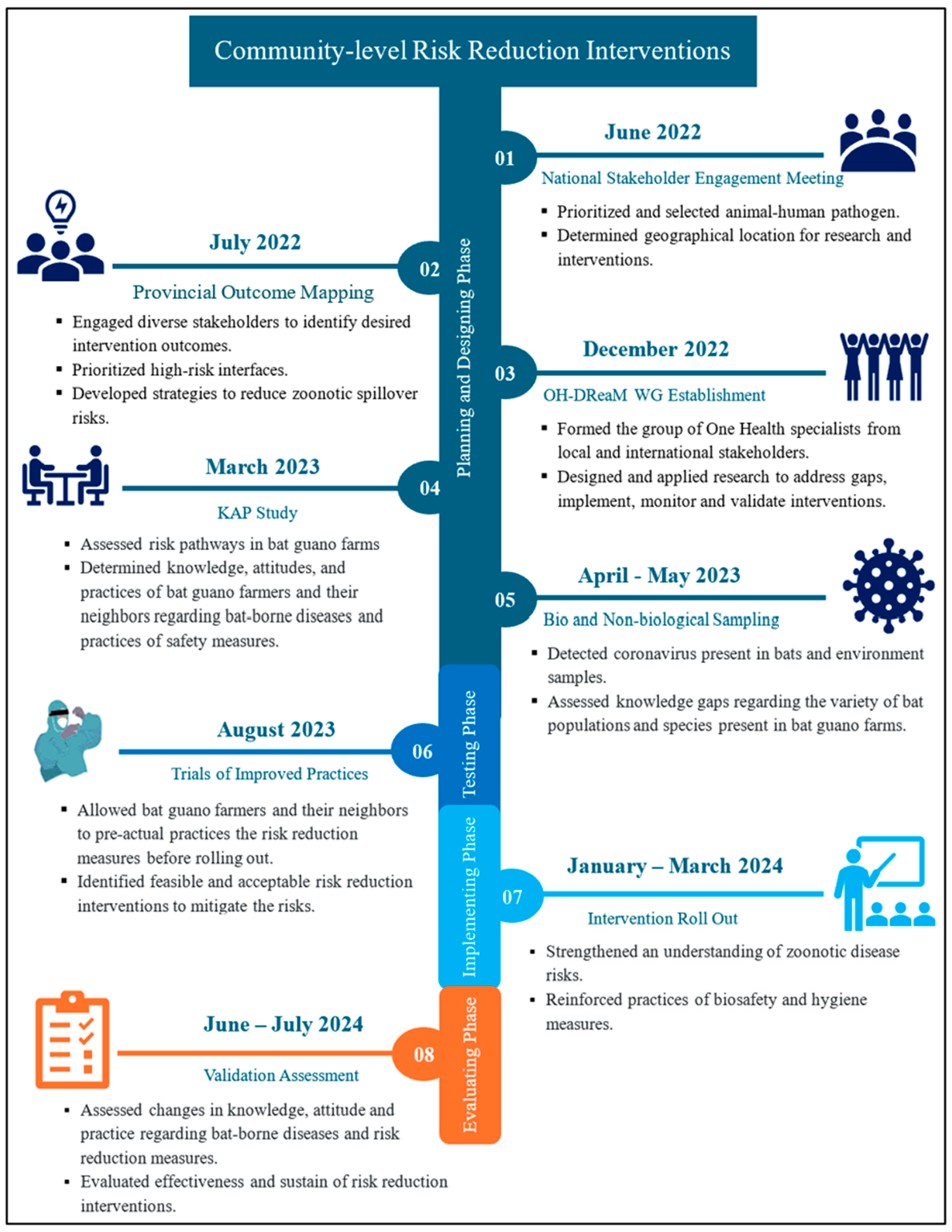 Tropicalmed 11 00007 g001