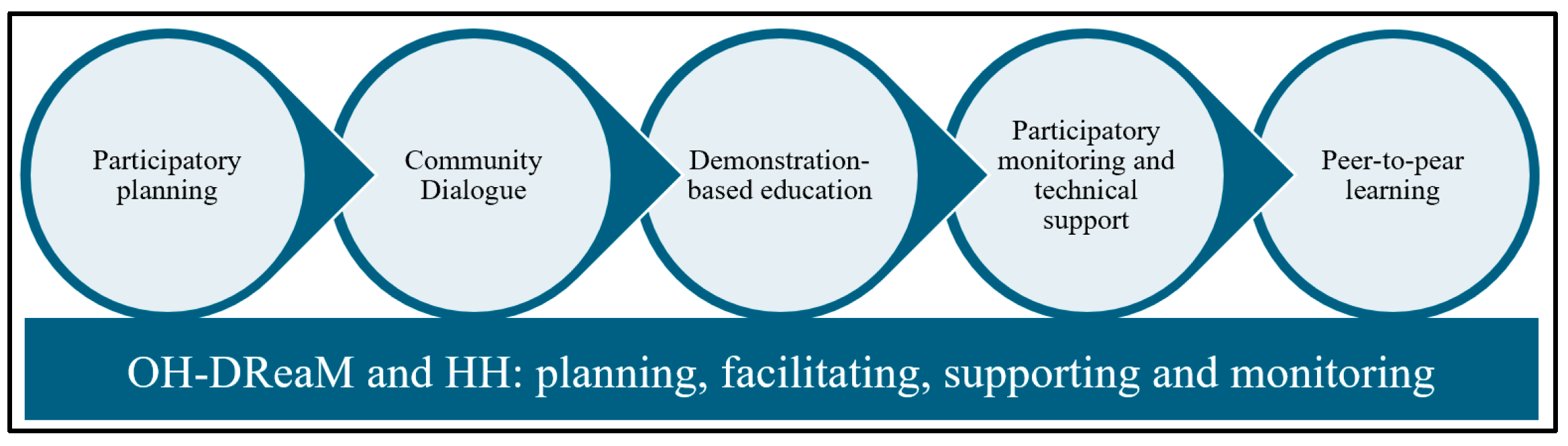 Tropicalmed 11 00007 g003