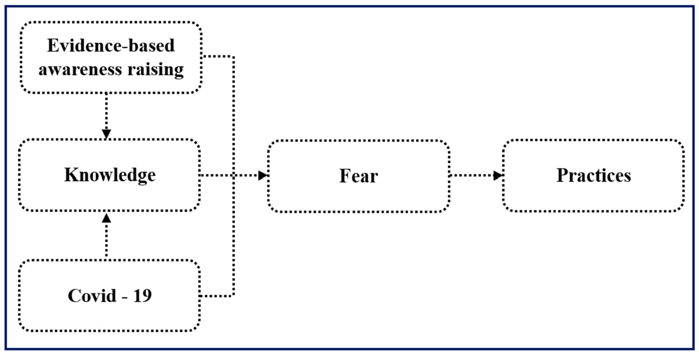 Tropicalmed 11 00007 g007