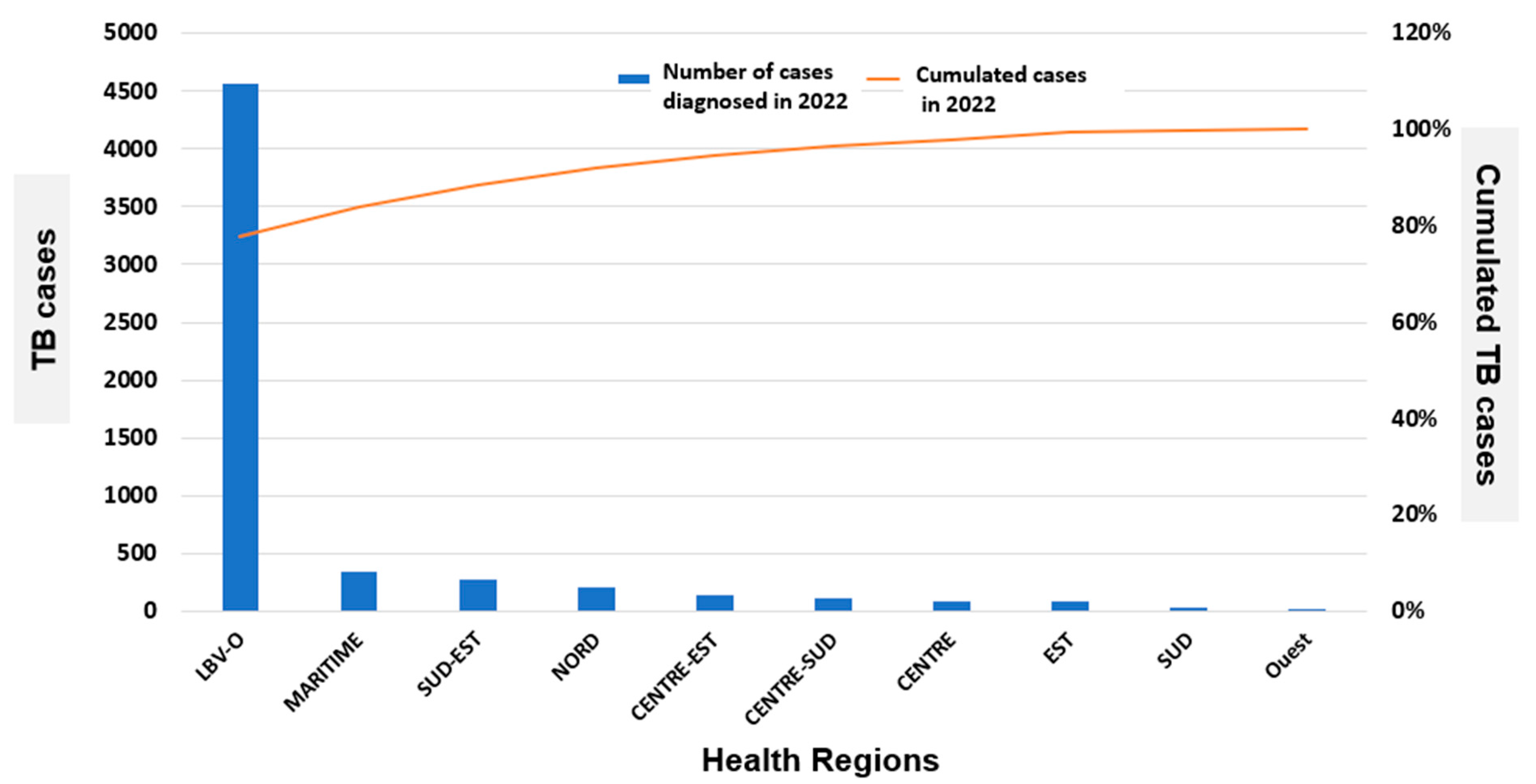 Tropicalmed 11 00008 g001