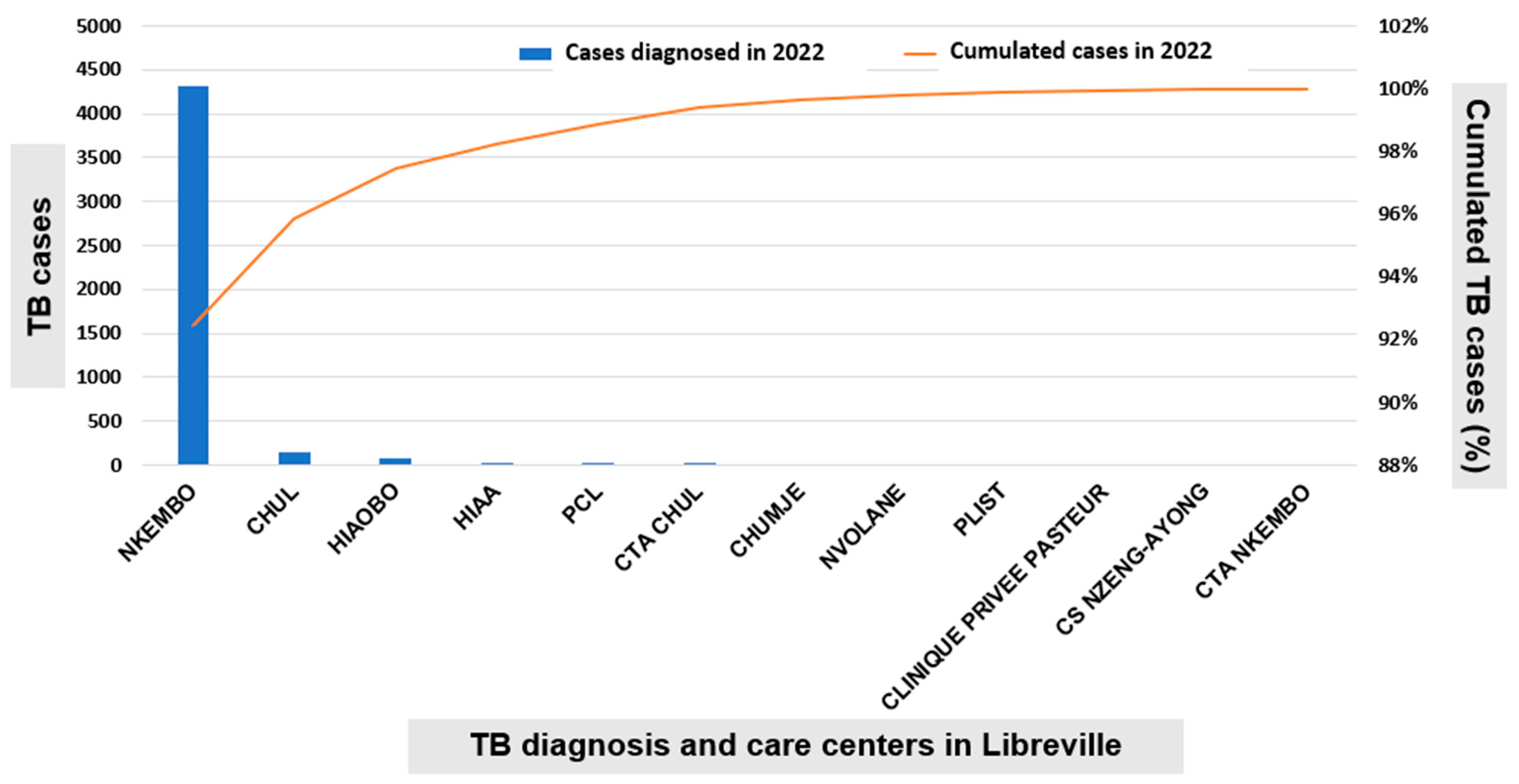 Tropicalmed 11 00008 g002