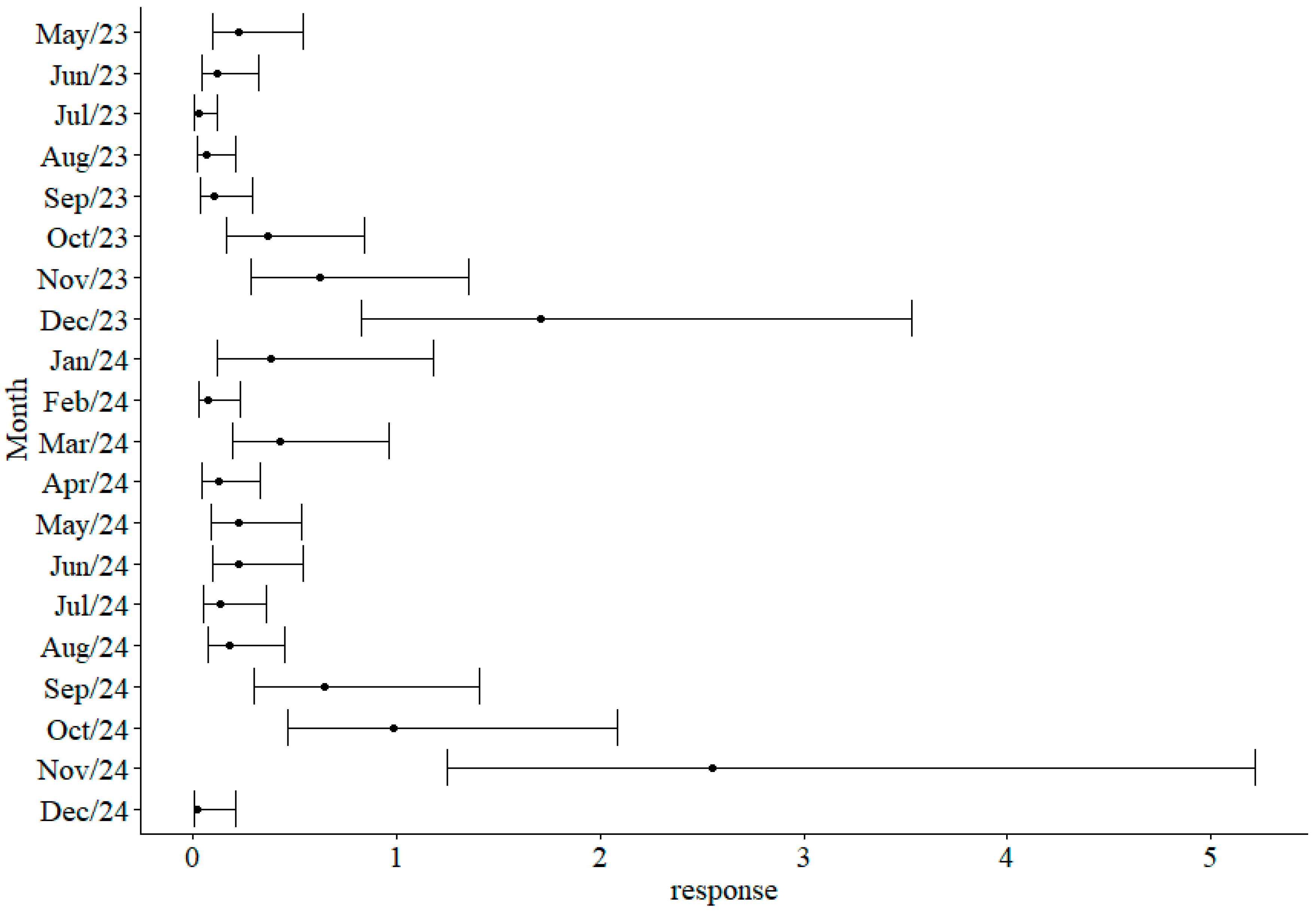 Tropicalmed 11 00039 g004