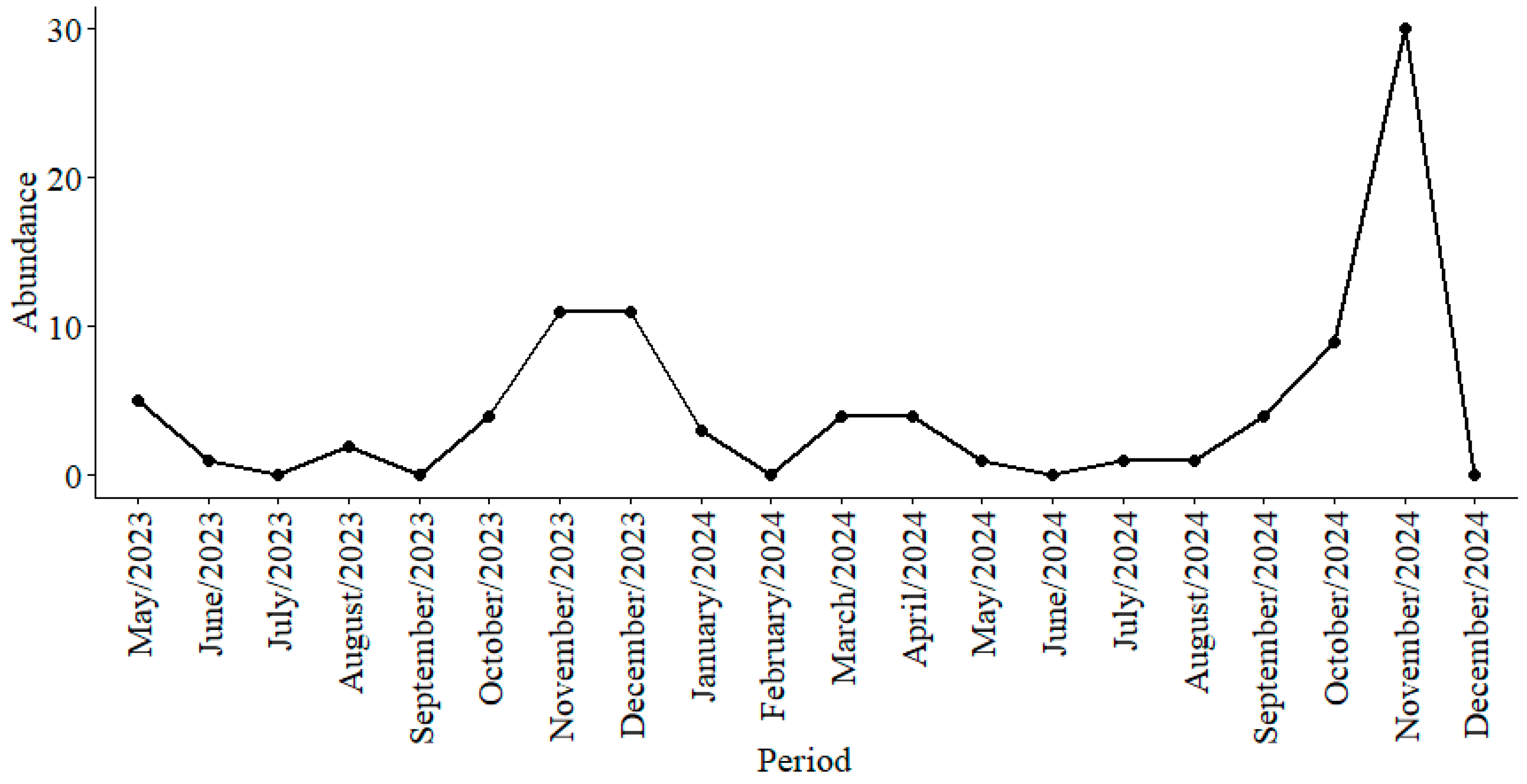 Tropicalmed 11 00039 g005