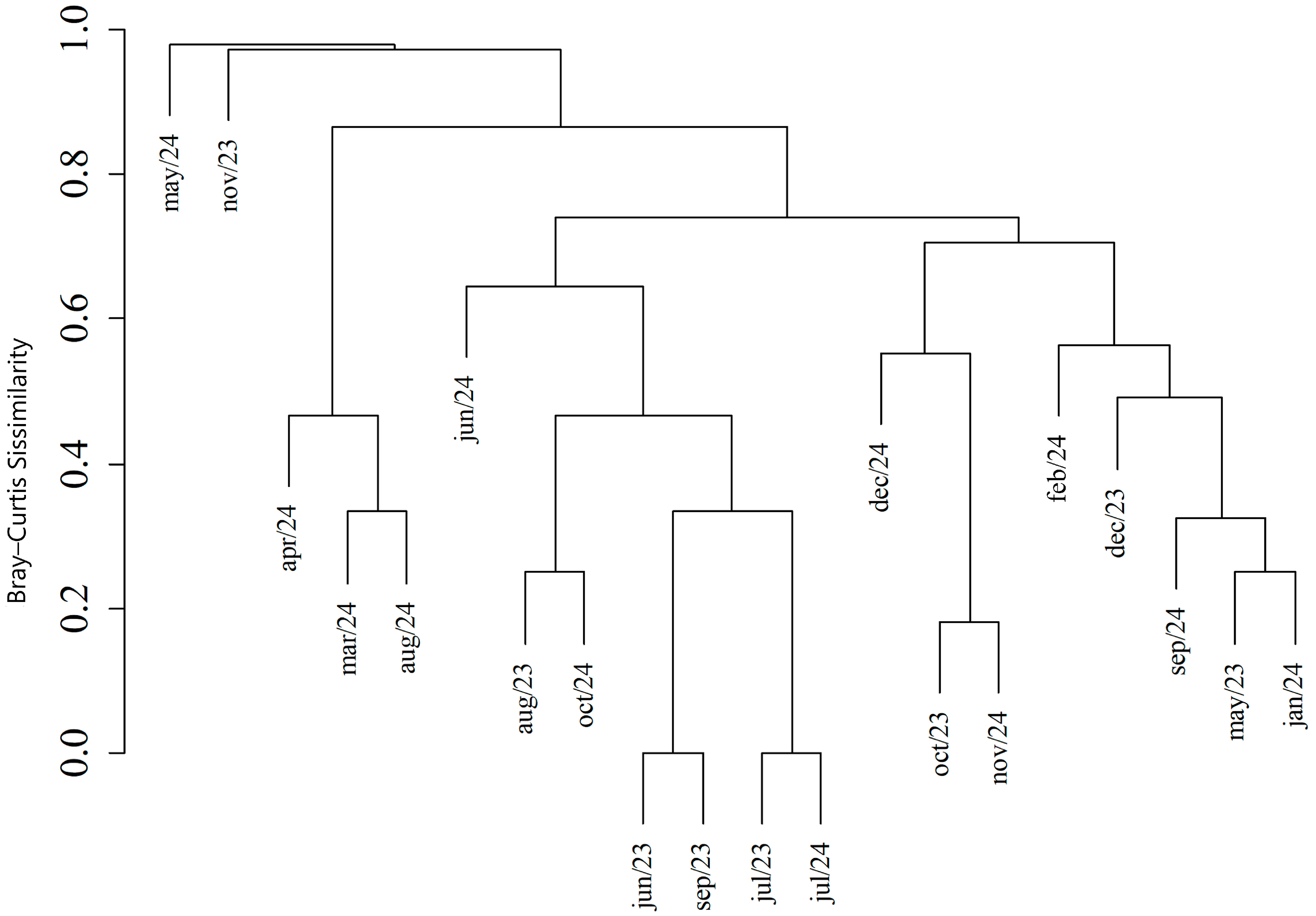 Tropicalmed 11 00039 g006